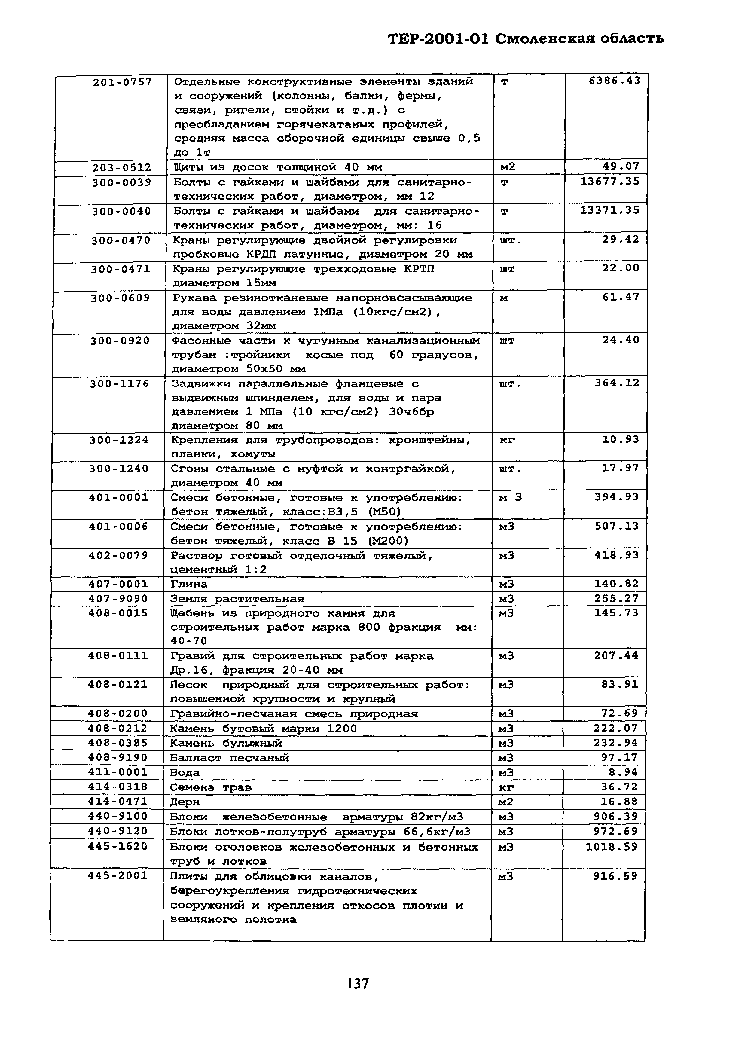 ТЕР Смоленской обл. 2001-01