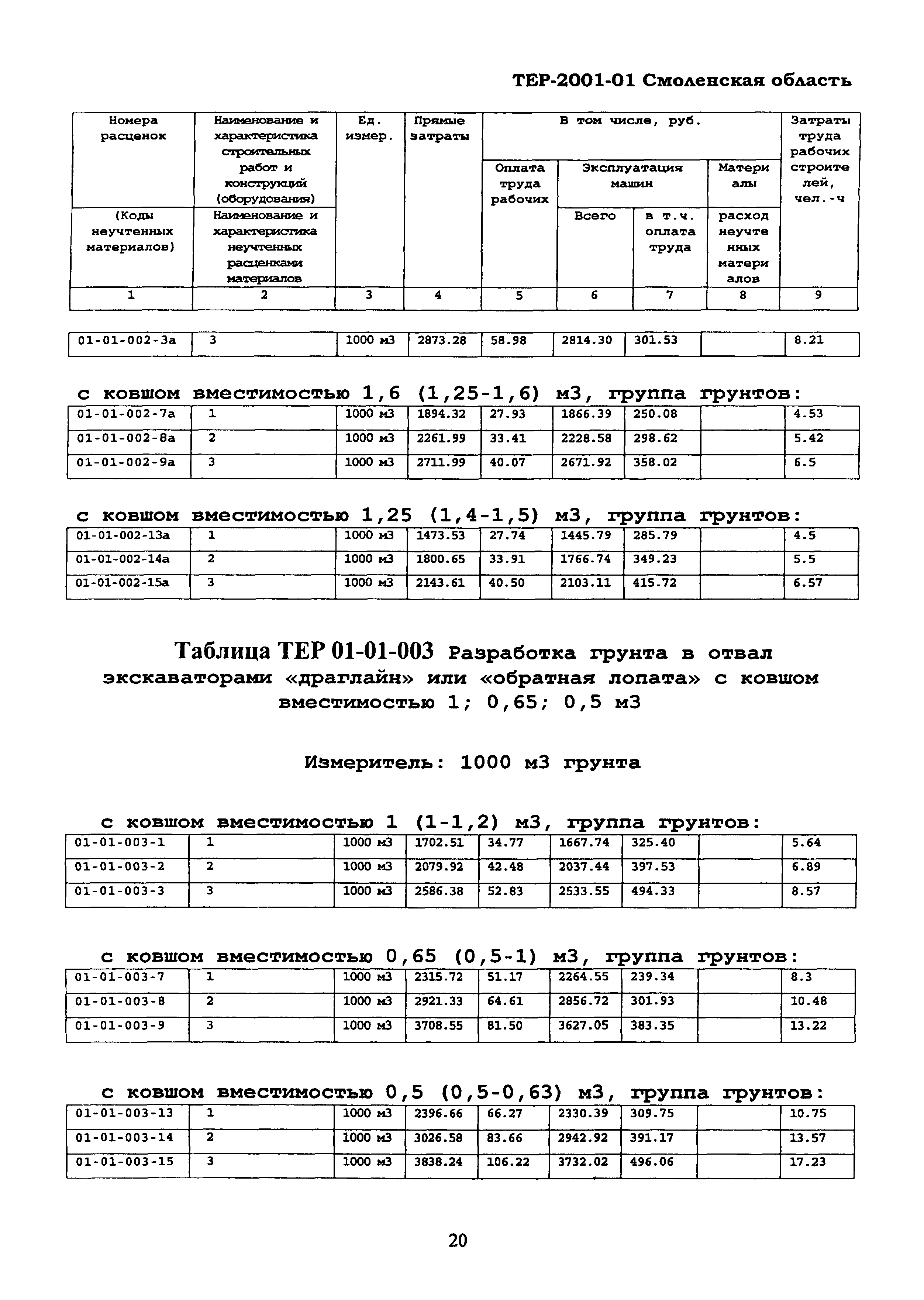 ТЕР Смоленской обл. 2001-01