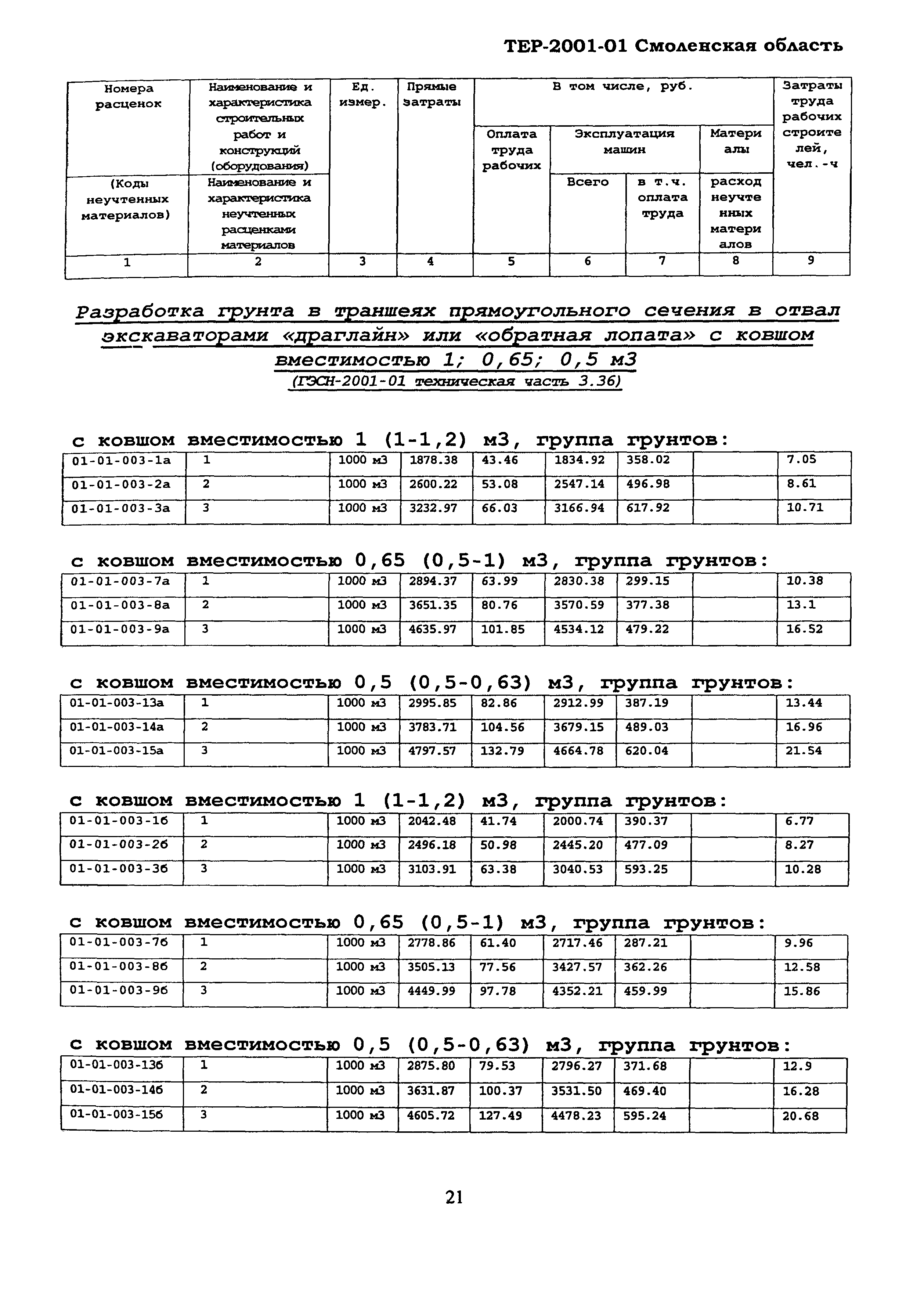 ТЕР Смоленской обл. 2001-01