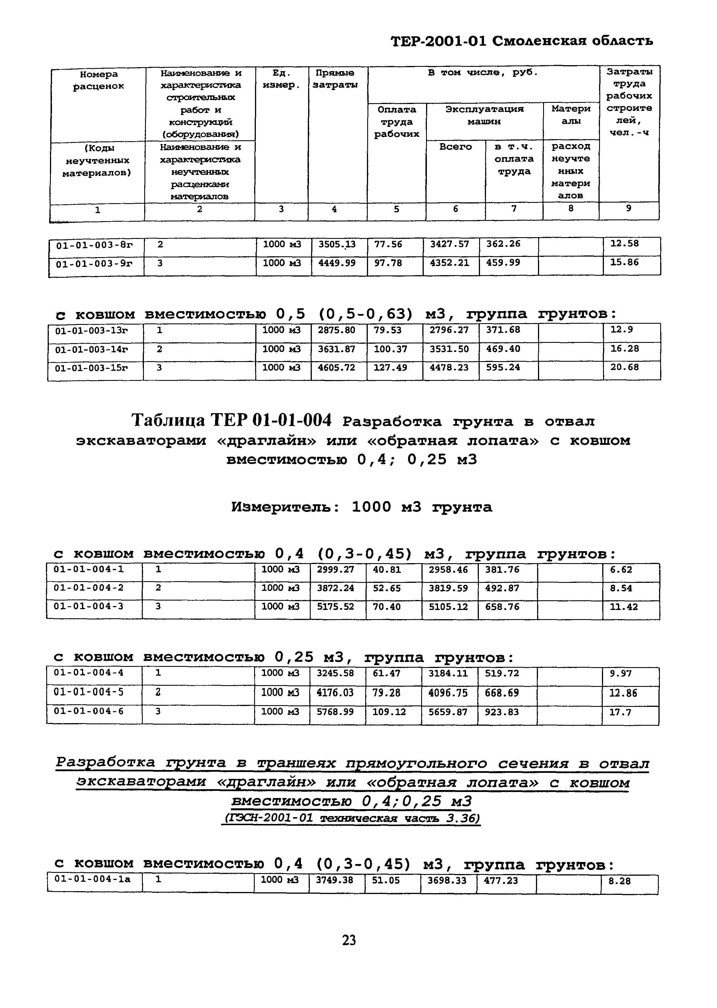 ТЕР Смоленской обл. 2001-01