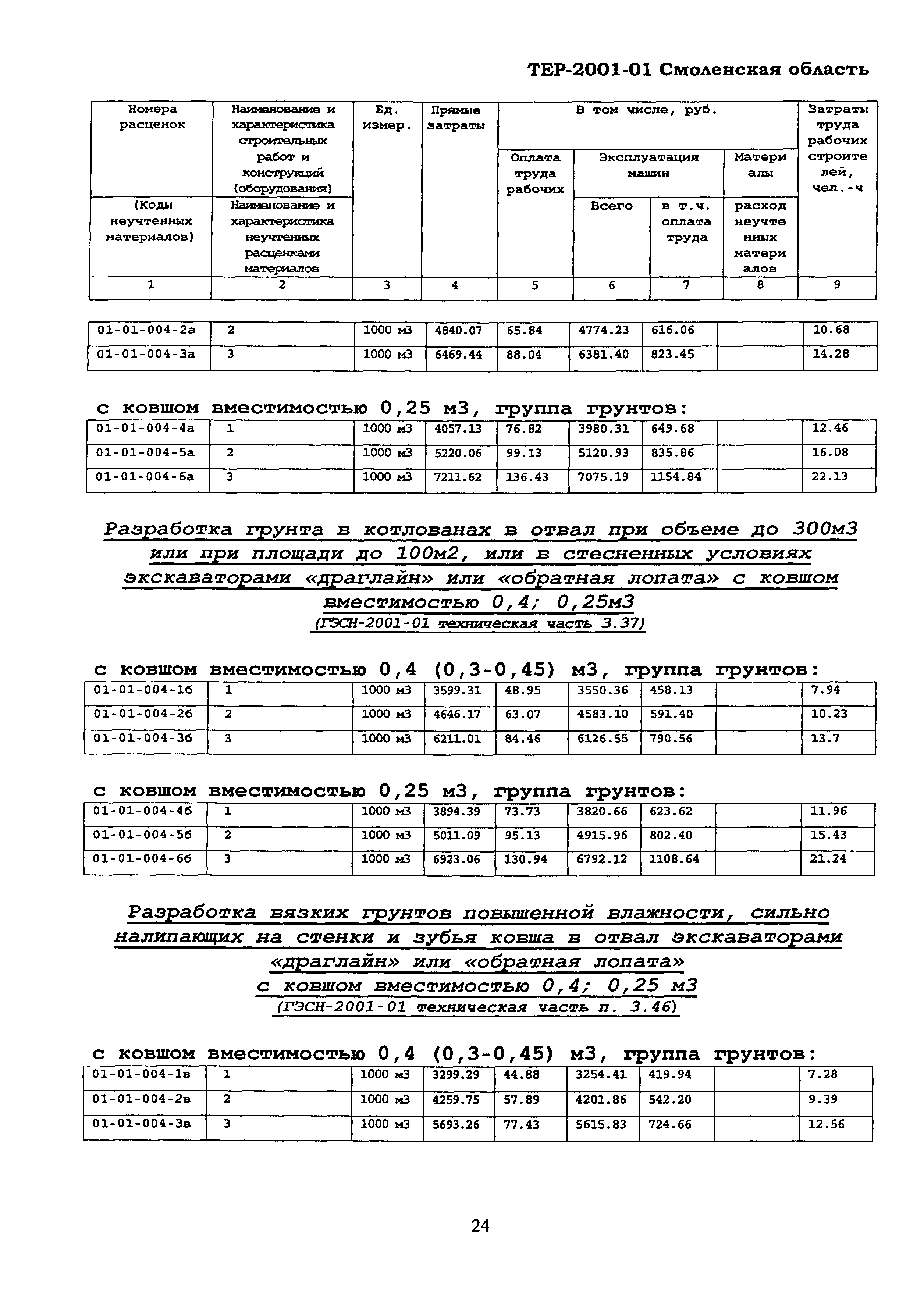 ТЕР Смоленской обл. 2001-01