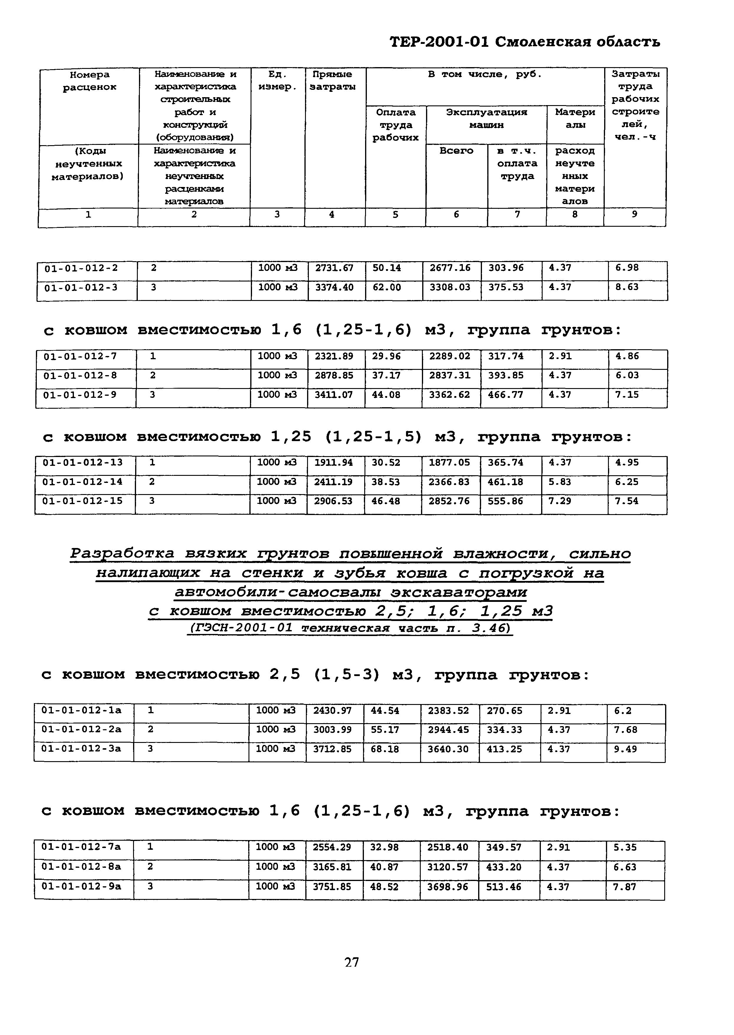 ТЕР Смоленской обл. 2001-01