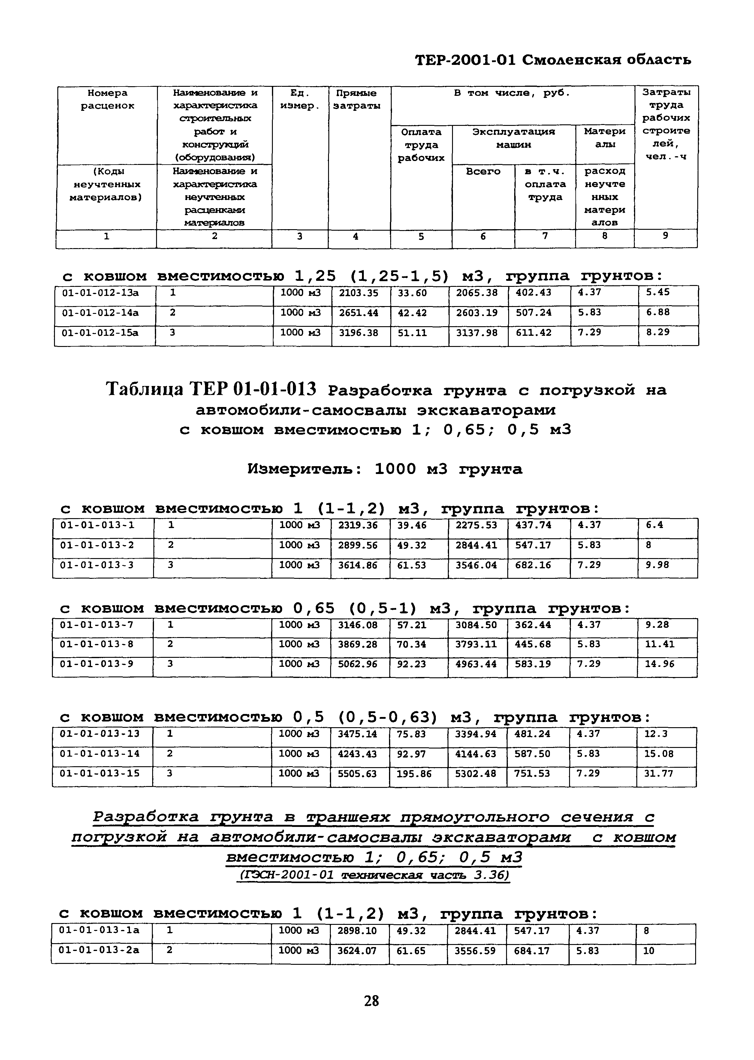 ТЕР Смоленской обл. 2001-01
