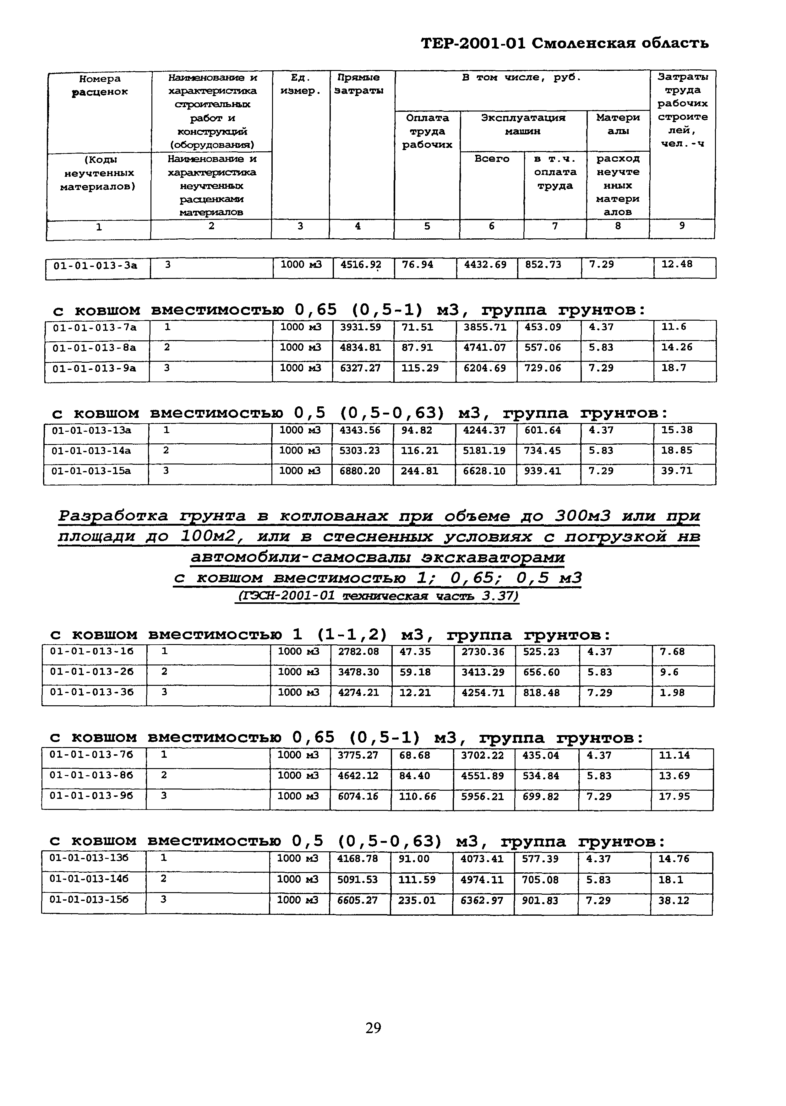 ТЕР Смоленской обл. 2001-01