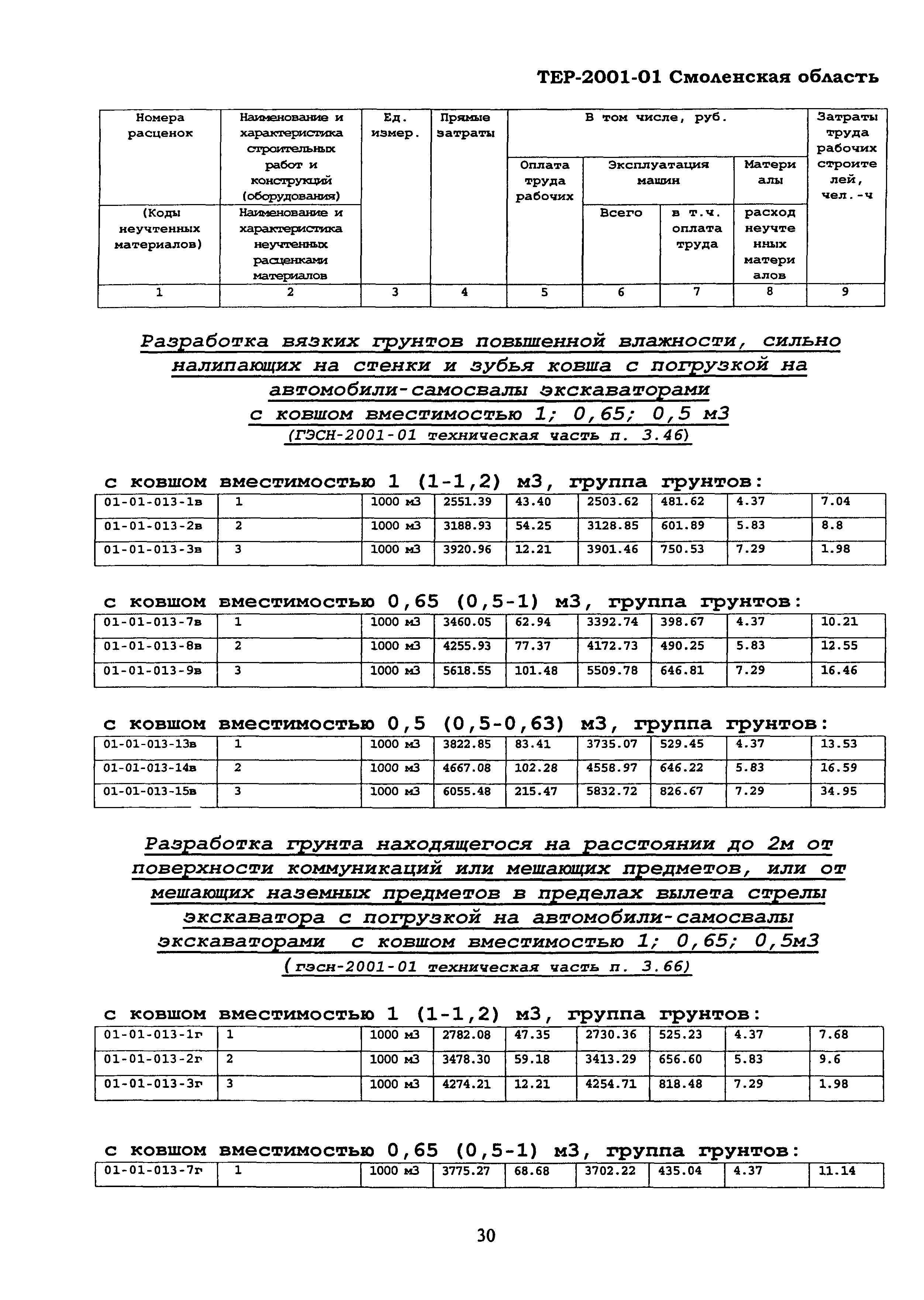 ТЕР Смоленской обл. 2001-01