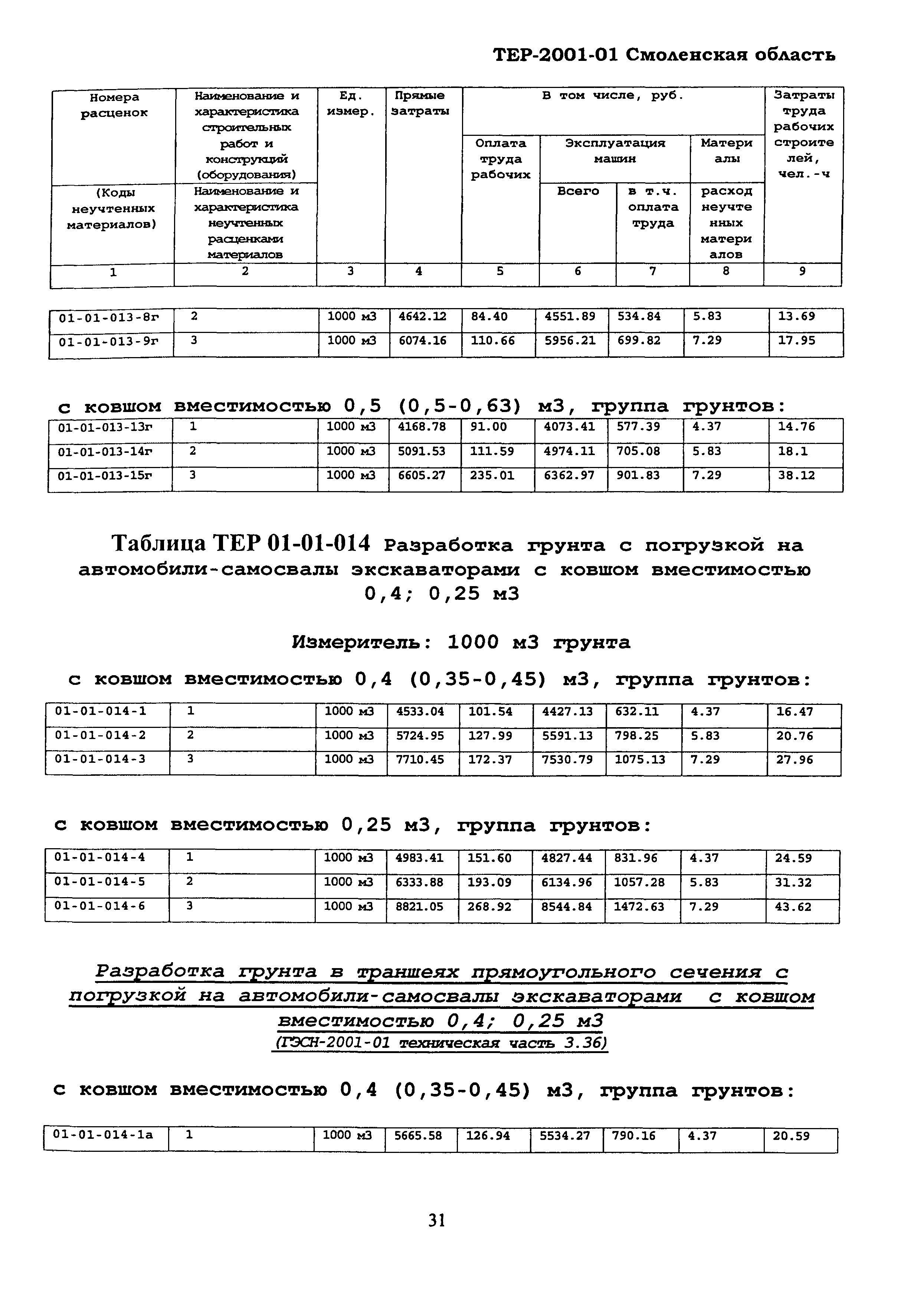 ТЕР Смоленской обл. 2001-01