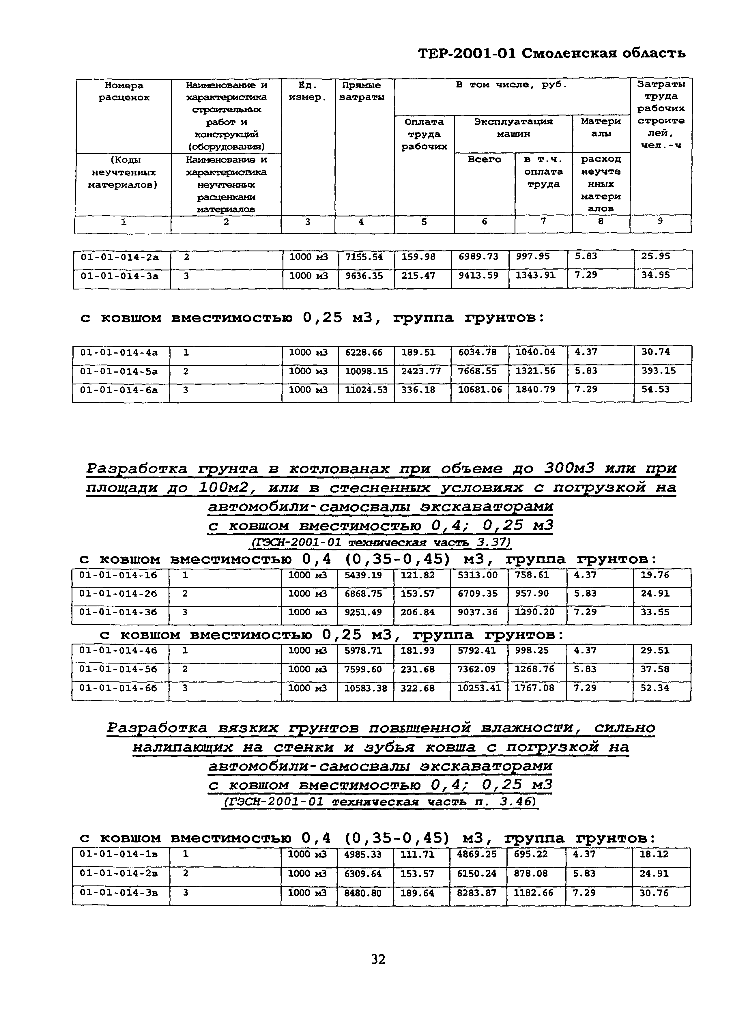 ТЕР Смоленской обл. 2001-01