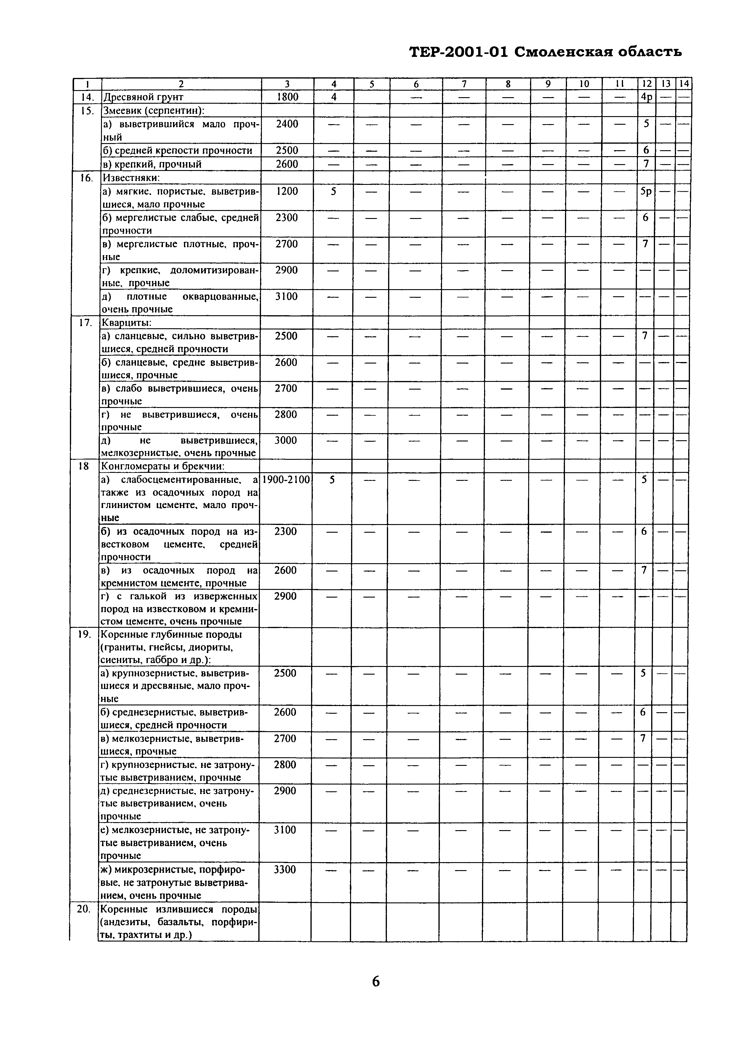 ТЕР Смоленской обл. 2001-01