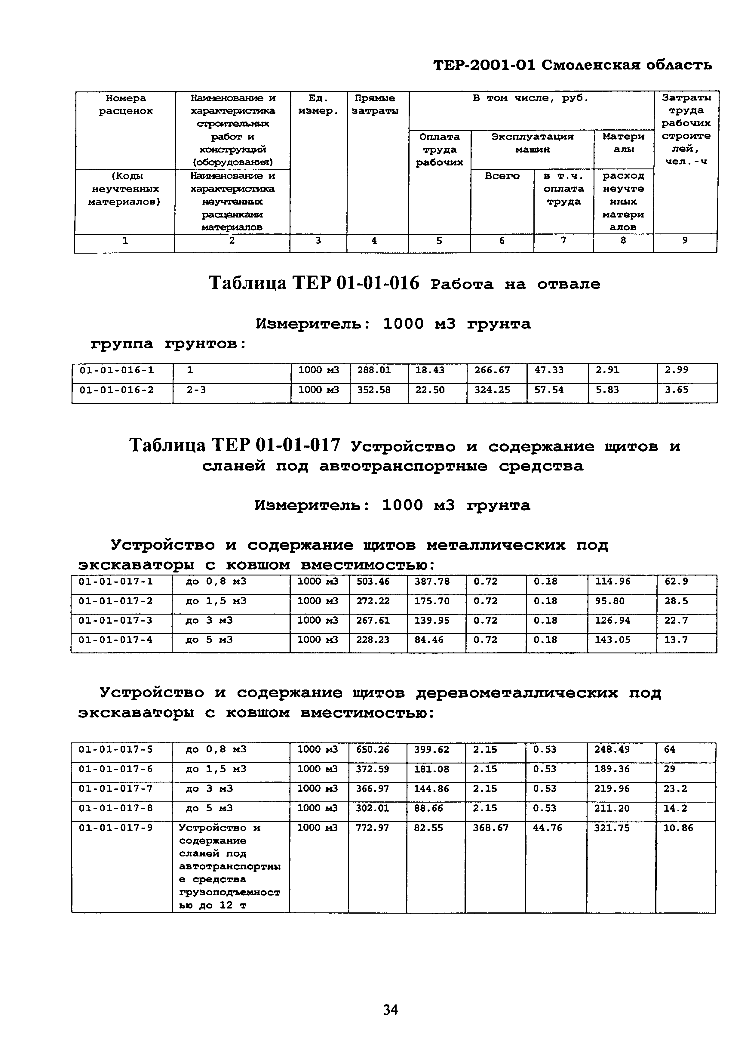 ТЕР Смоленской обл. 2001-01