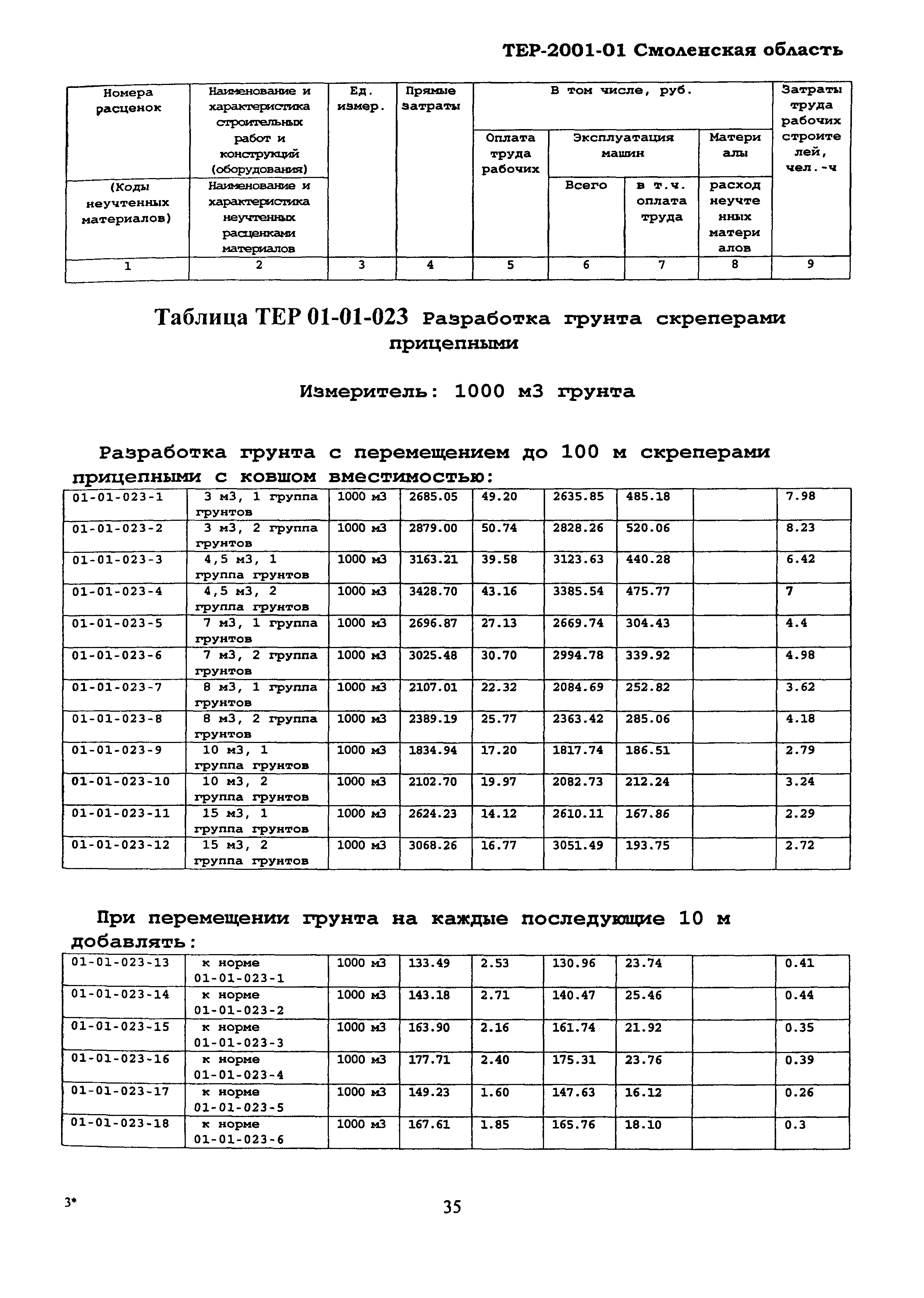 ТЕР Смоленской обл. 2001-01