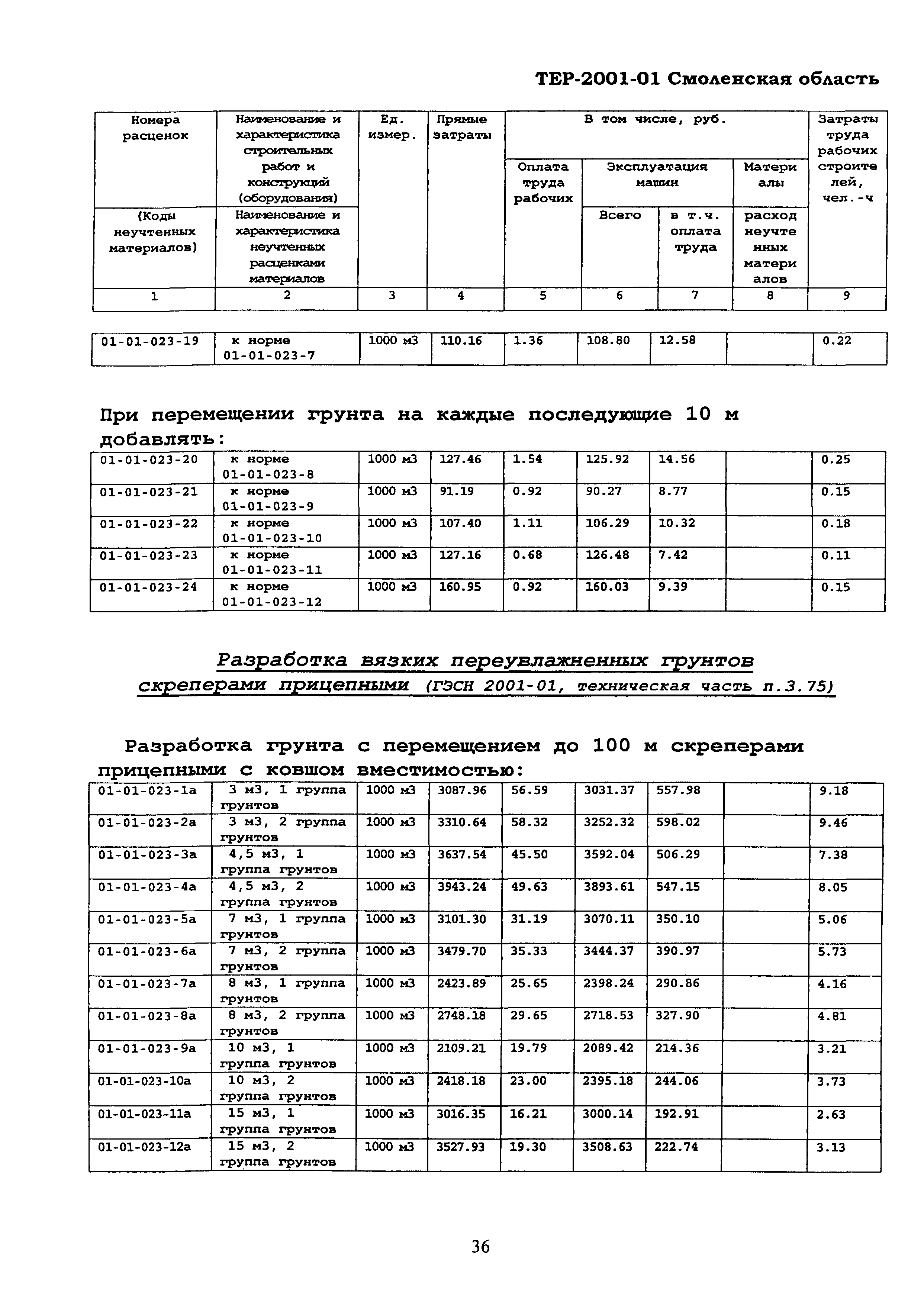 ТЕР Смоленской обл. 2001-01