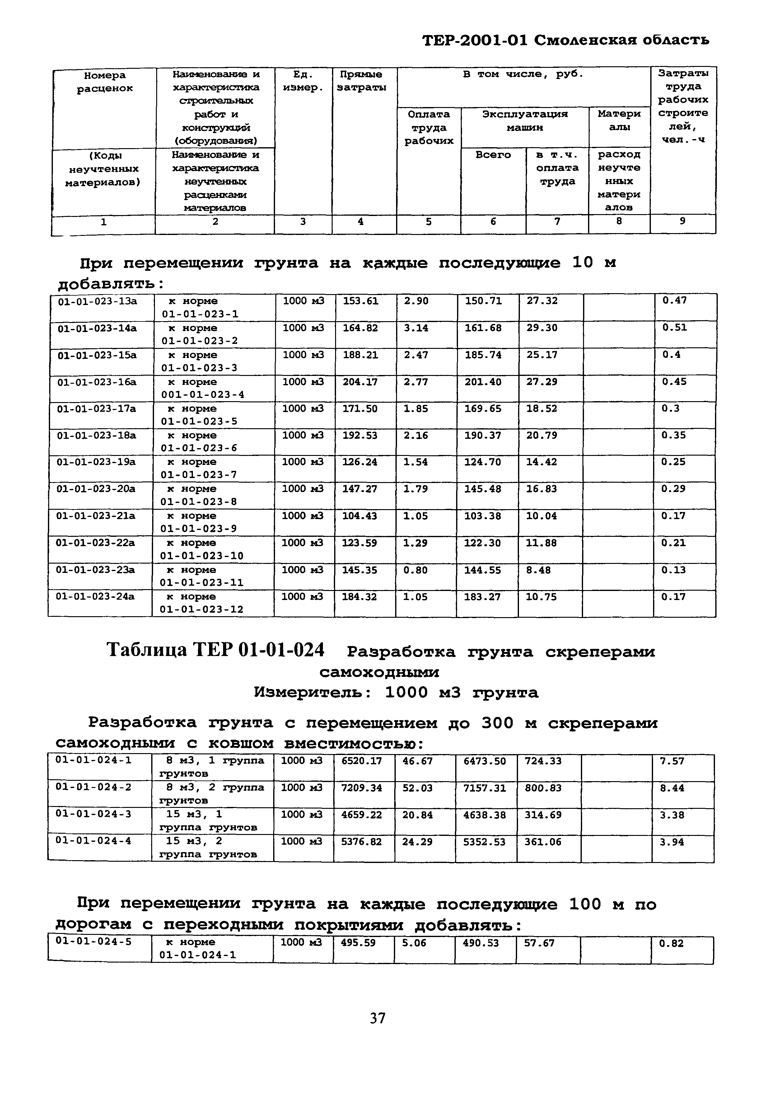 ТЕР Смоленской обл. 2001-01