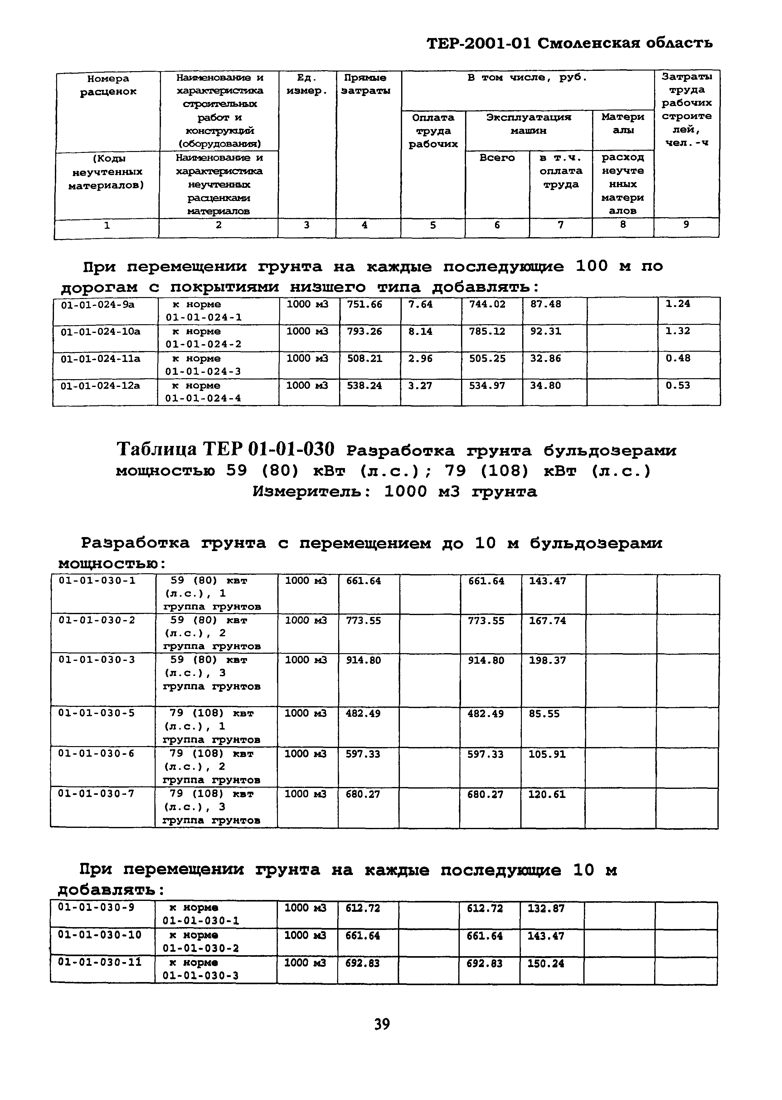 ТЕР Смоленской обл. 2001-01