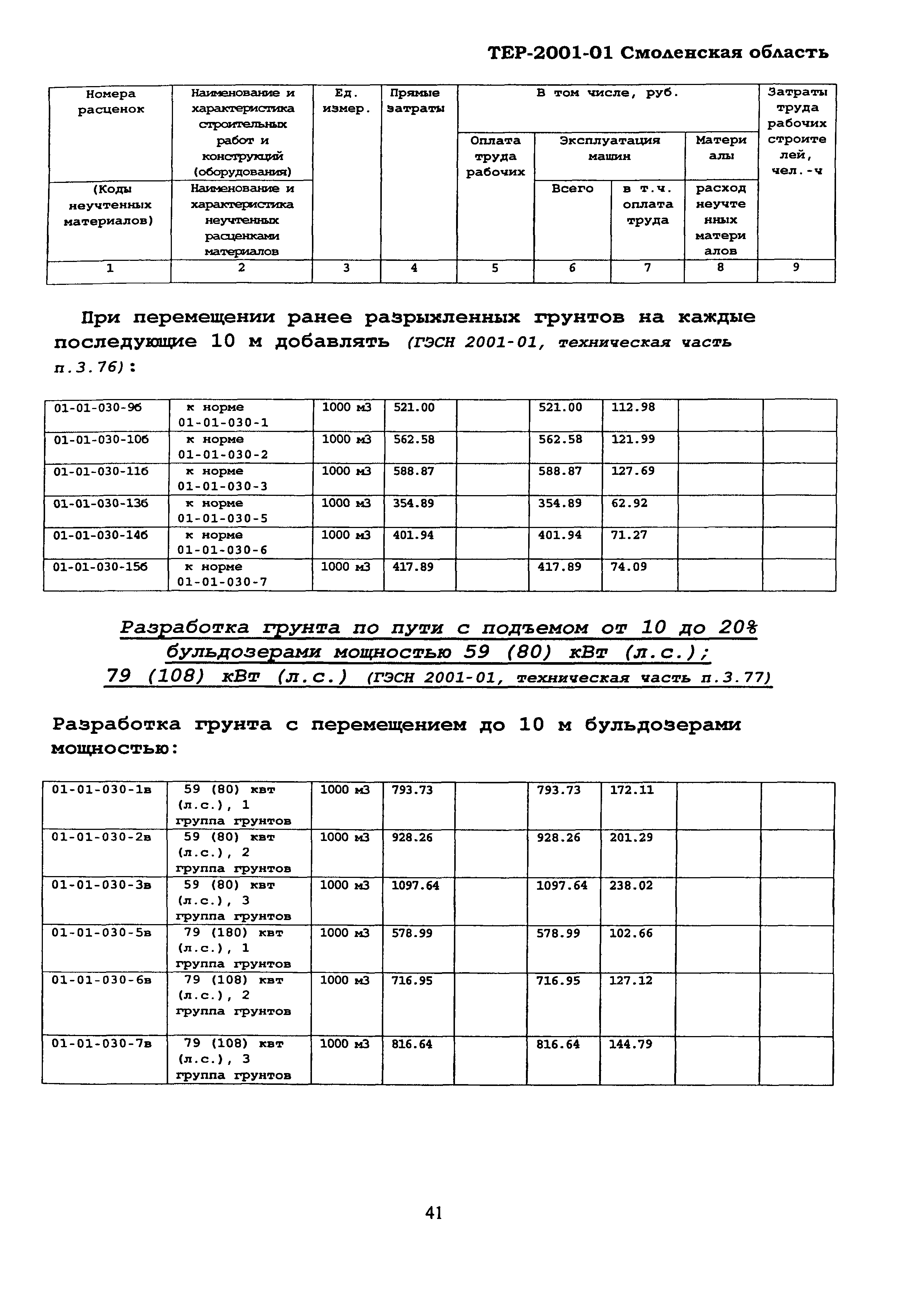 ТЕР Смоленской обл. 2001-01