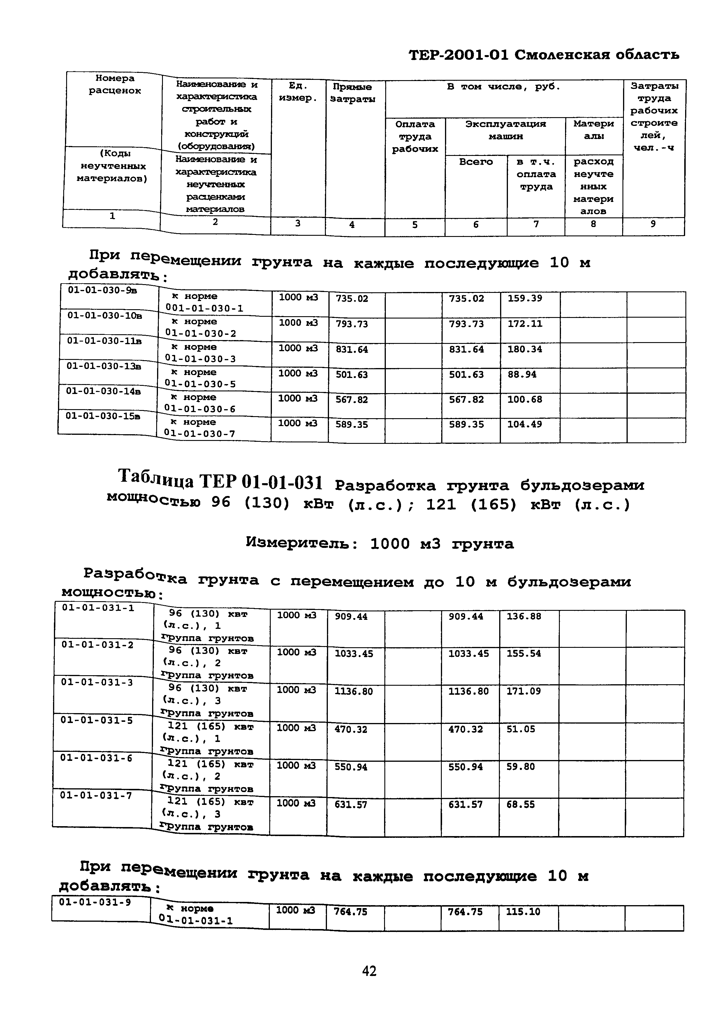 ТЕР Смоленской обл. 2001-01