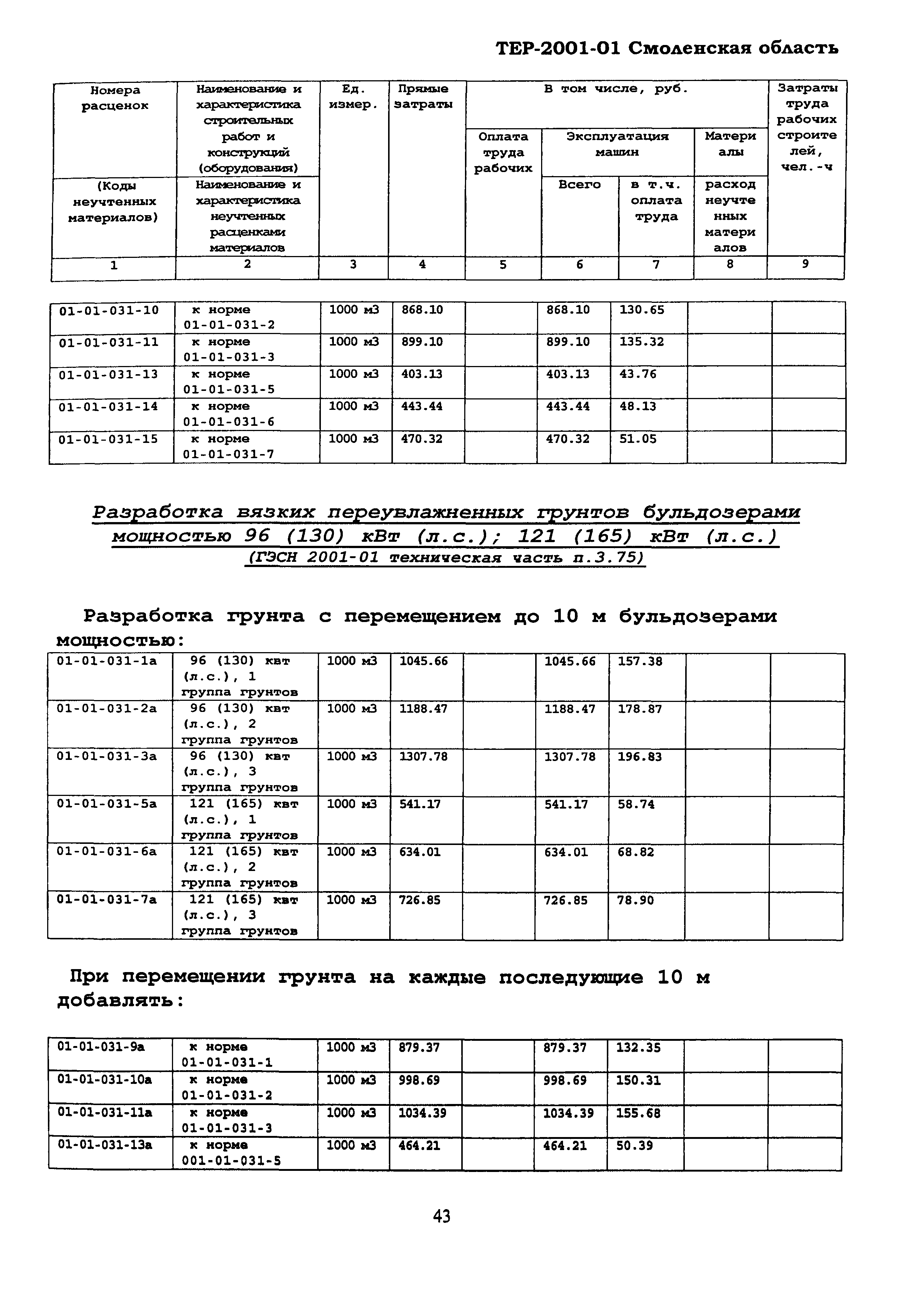 ТЕР Смоленской обл. 2001-01