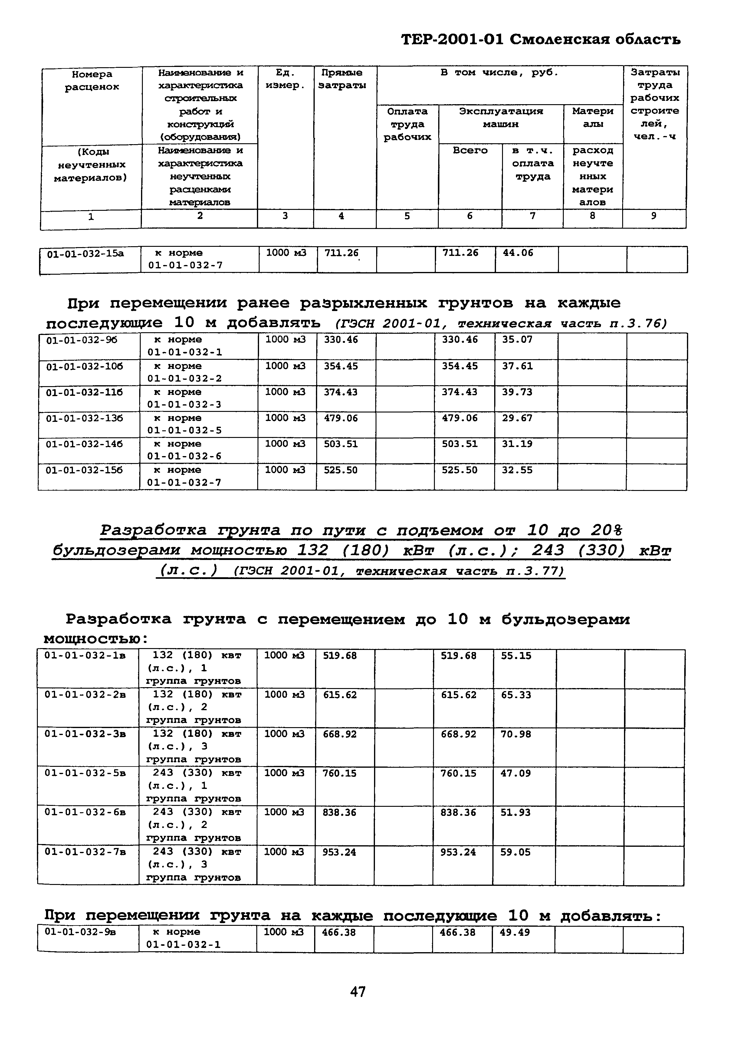 ТЕР Смоленской обл. 2001-01
