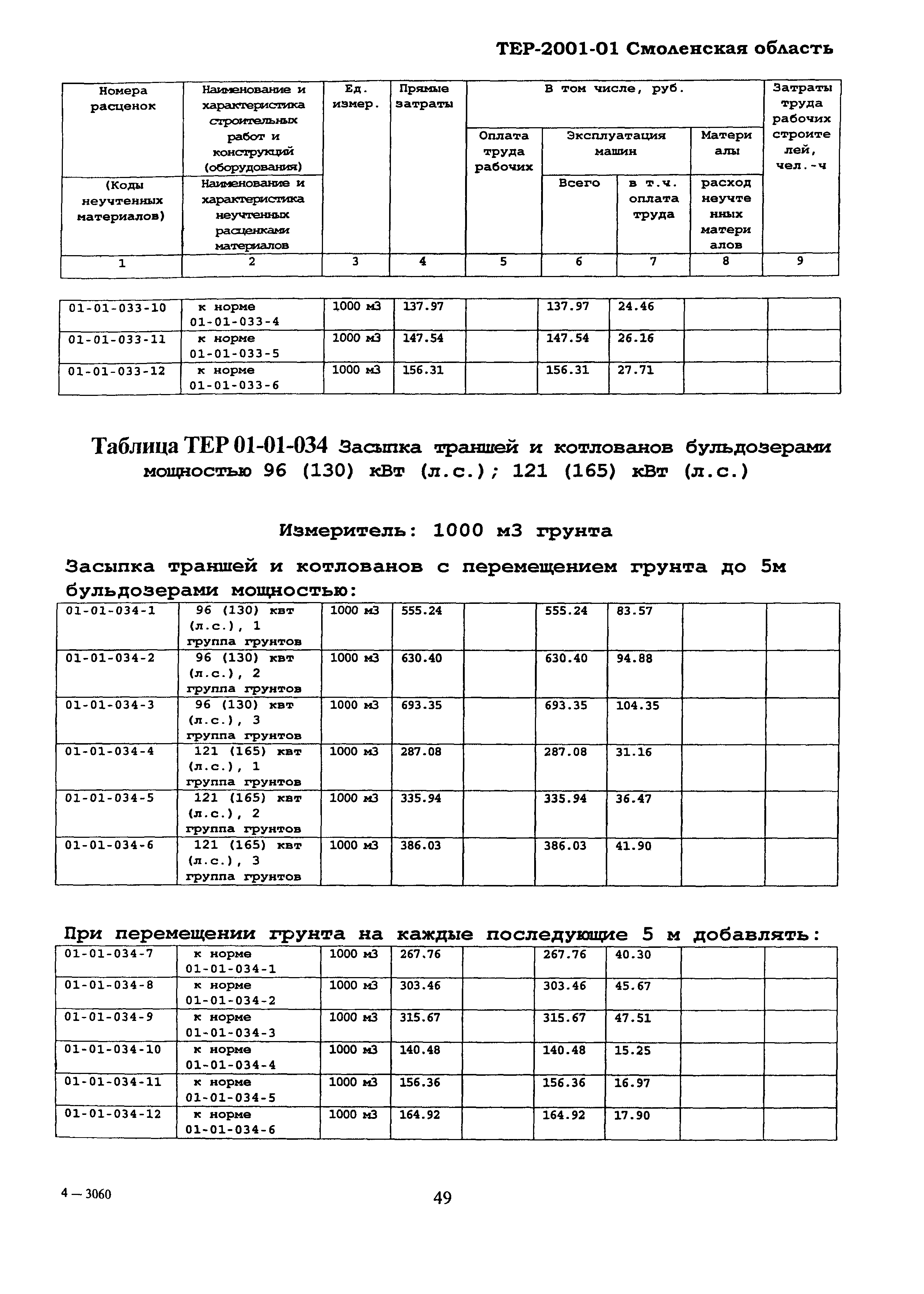 ТЕР Смоленской обл. 2001-01