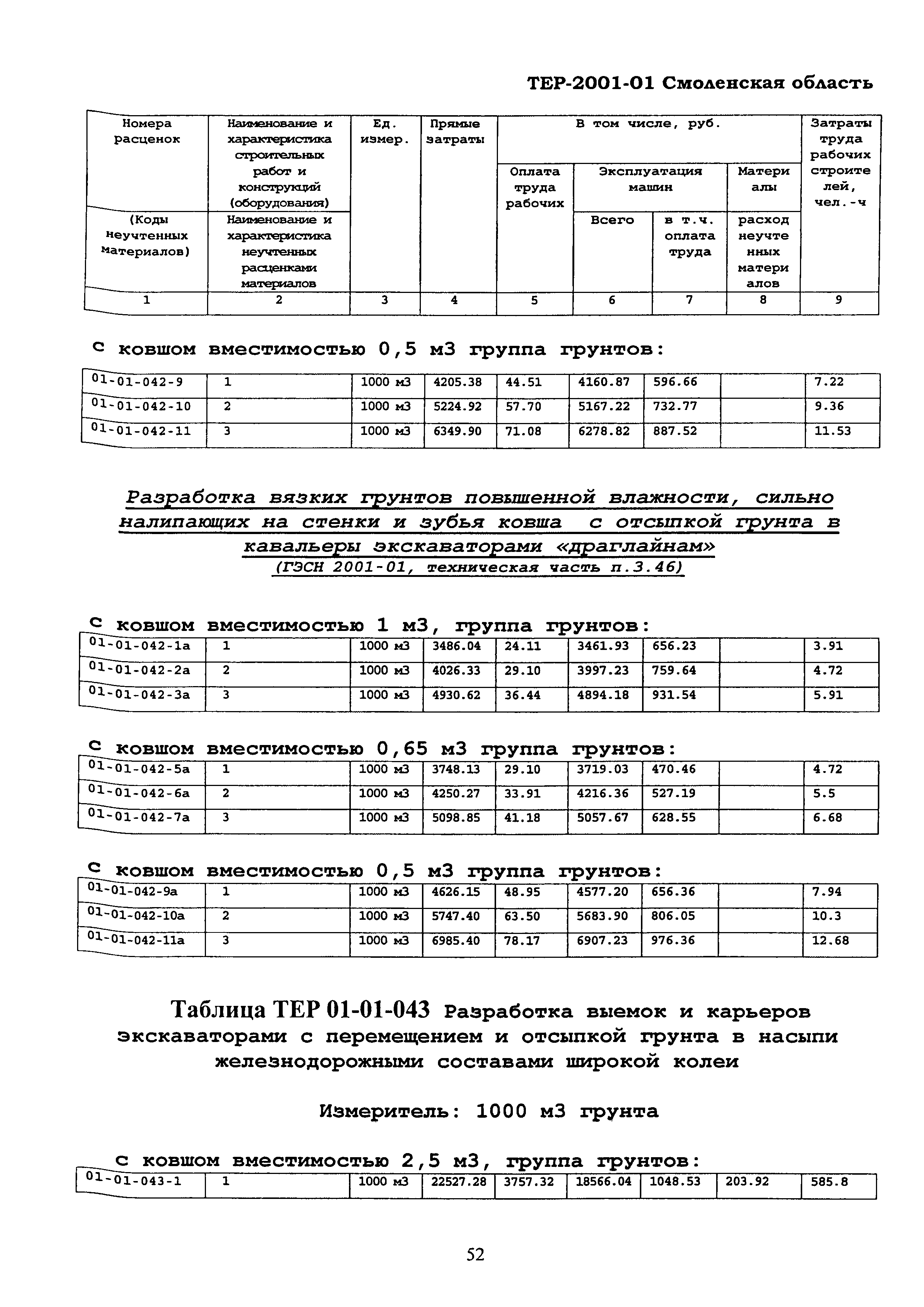 ТЕР Смоленской обл. 2001-01