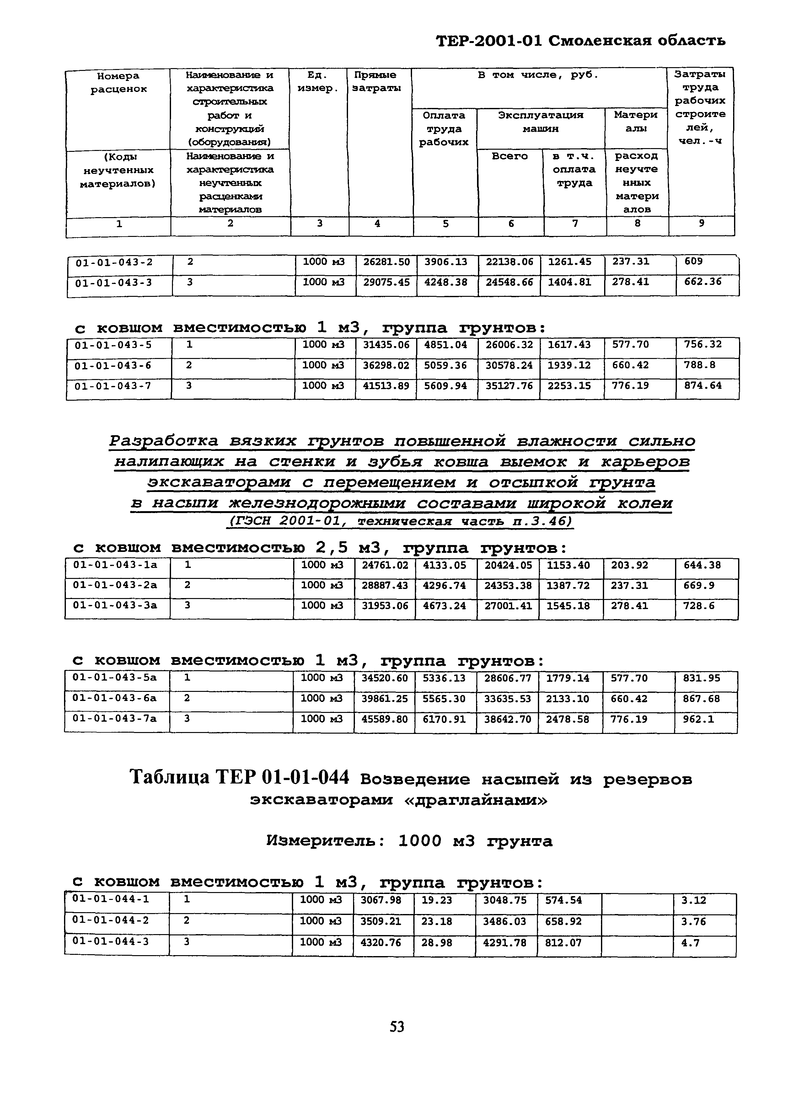 ТЕР Смоленской обл. 2001-01