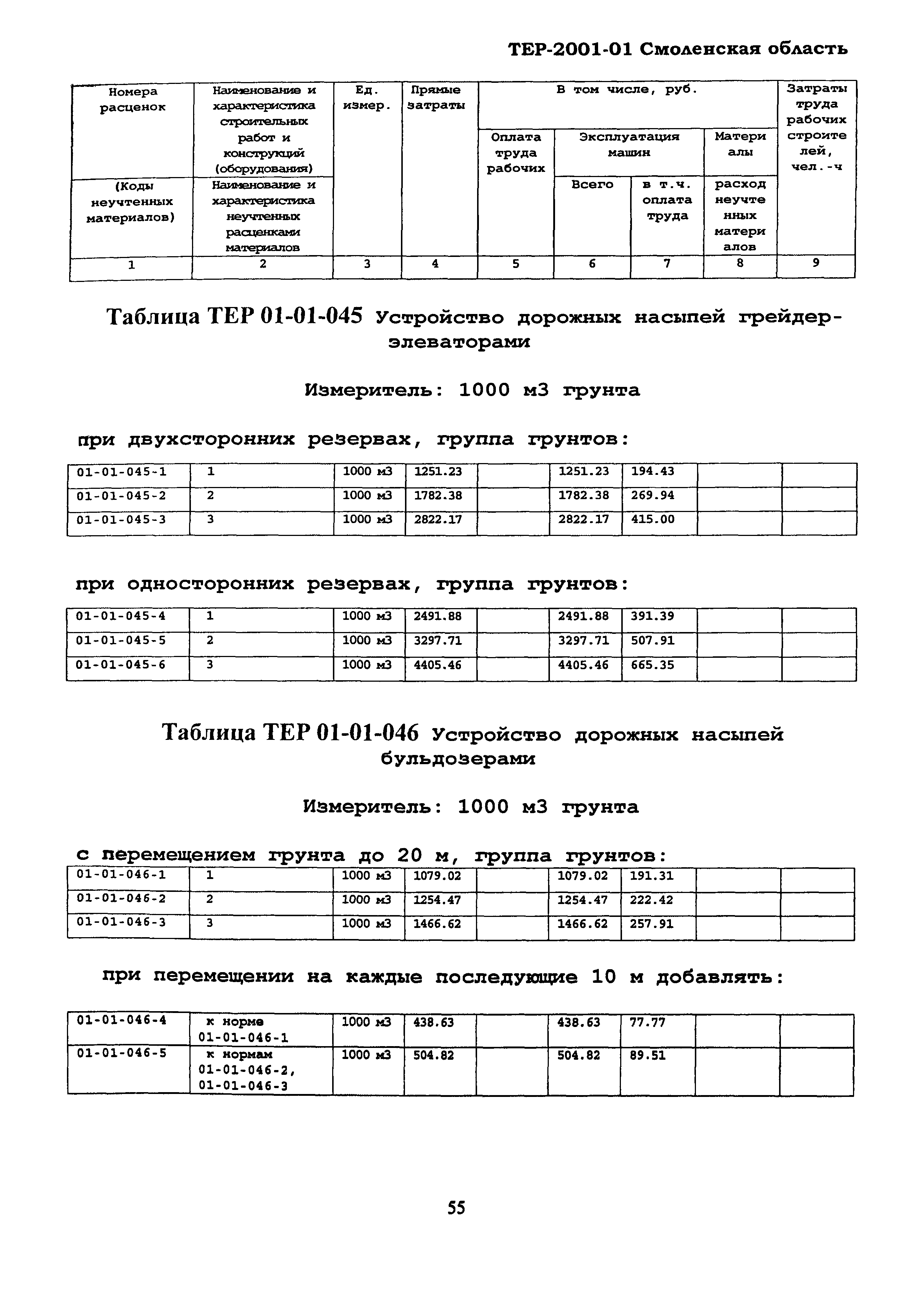 ТЕР Смоленской обл. 2001-01