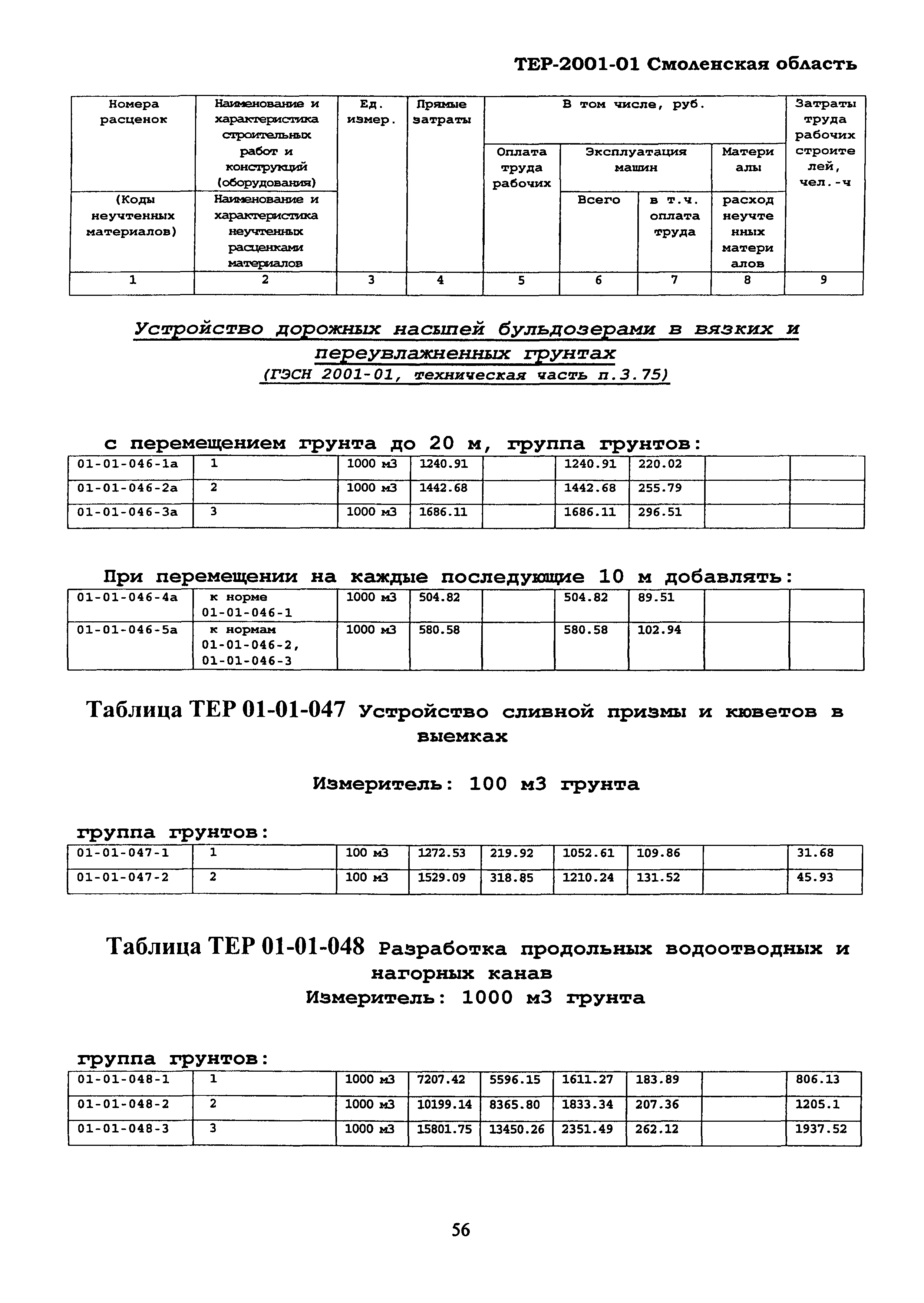 ТЕР Смоленской обл. 2001-01