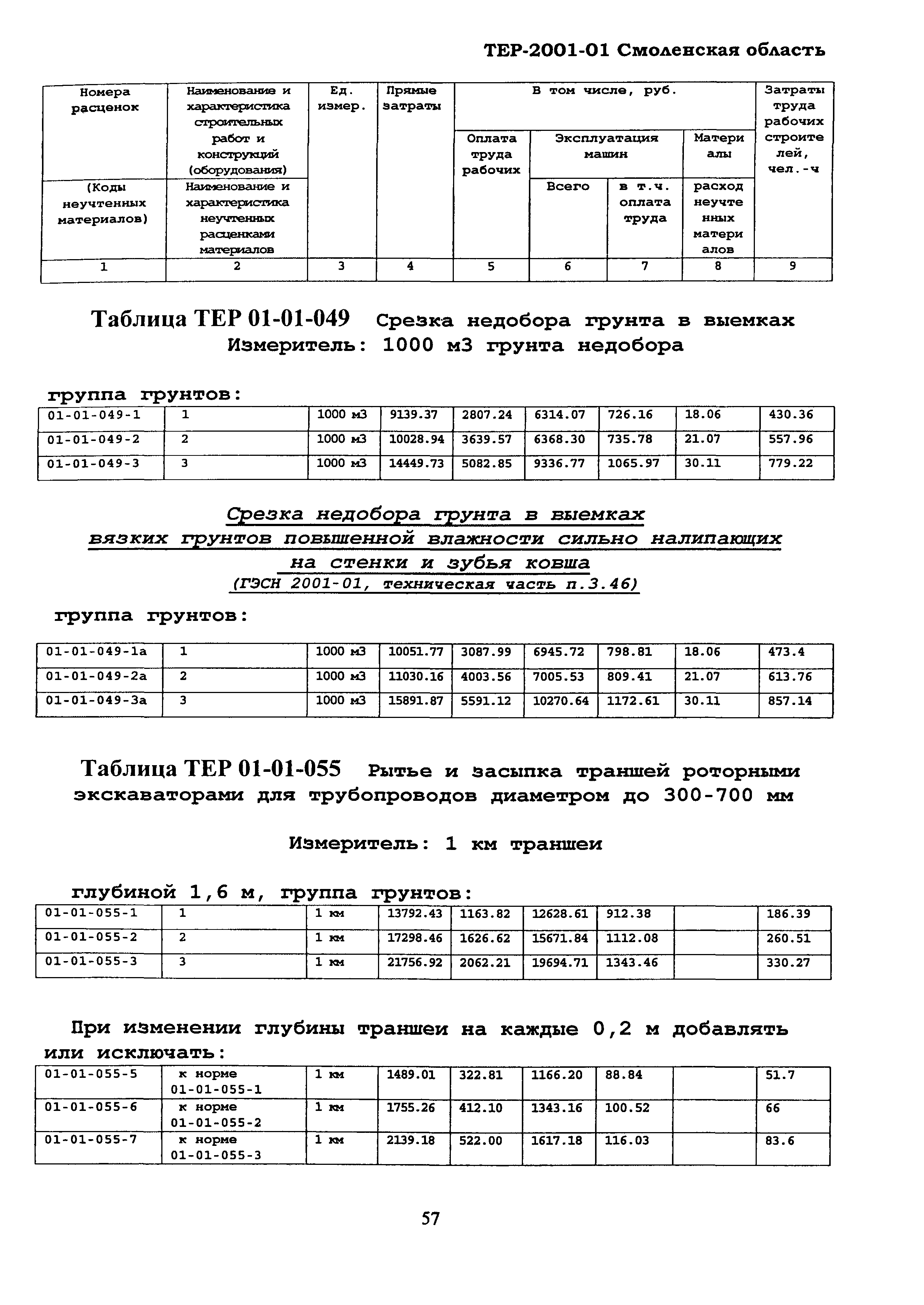 ТЕР Смоленской обл. 2001-01