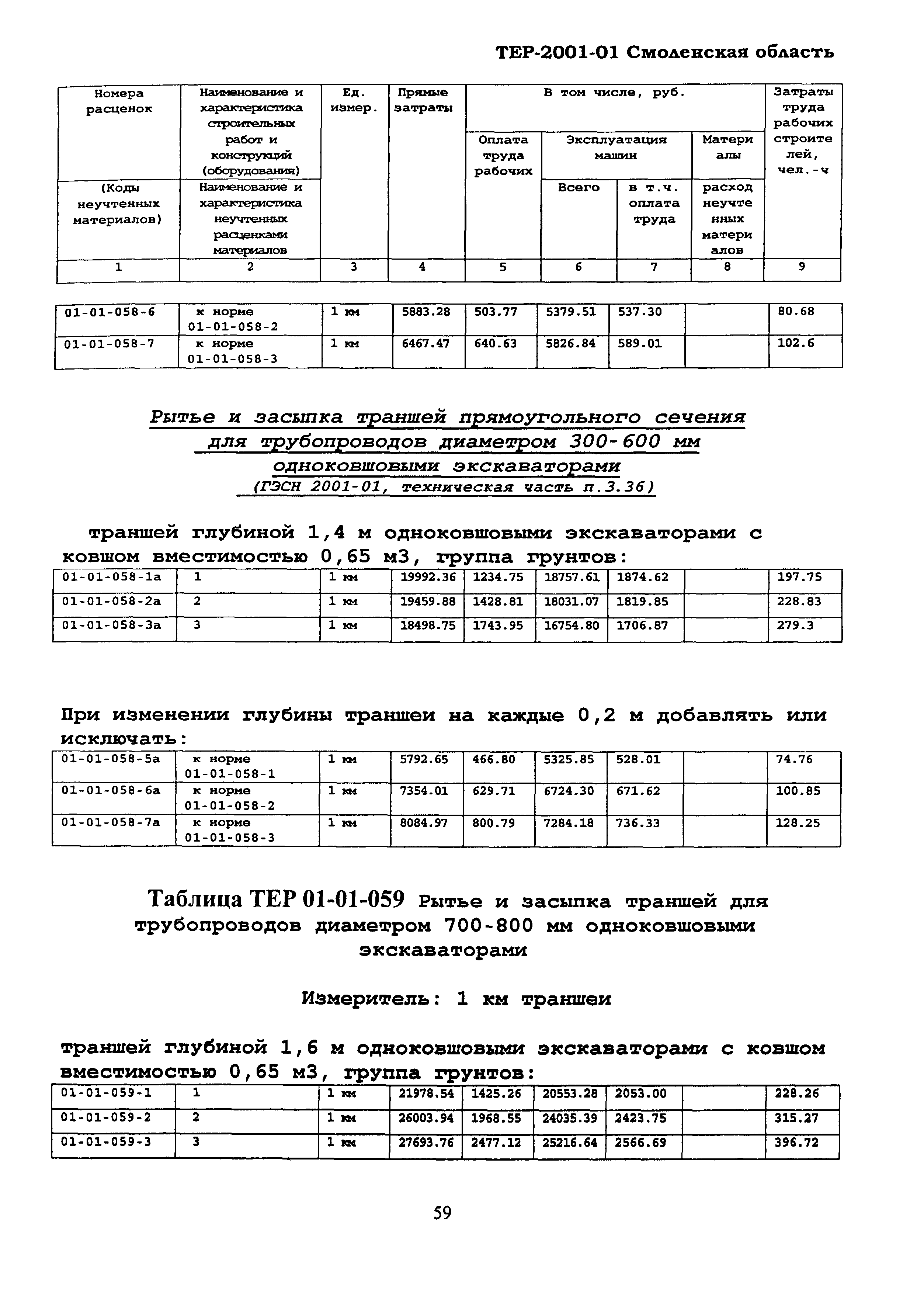 ТЕР Смоленской обл. 2001-01