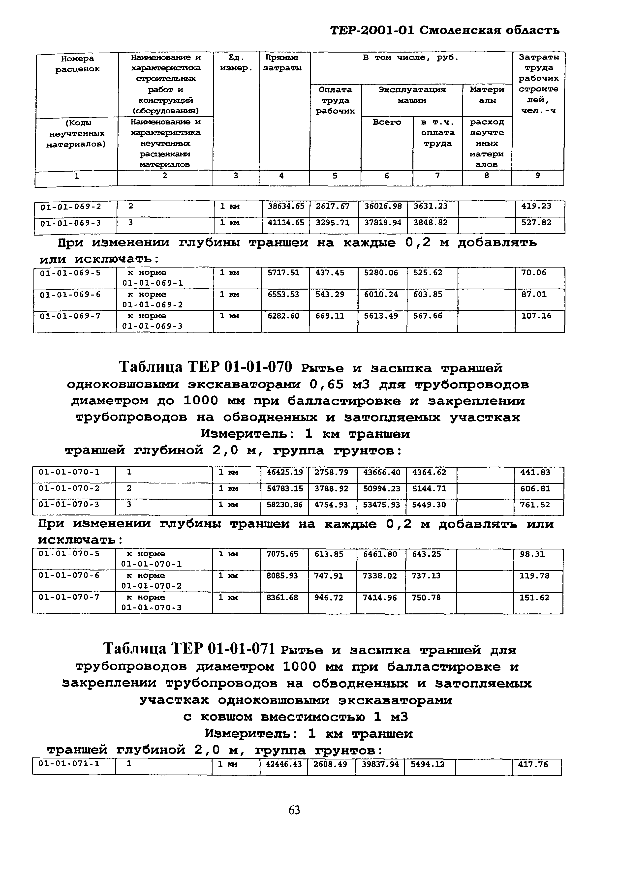 ТЕР Смоленской обл. 2001-01