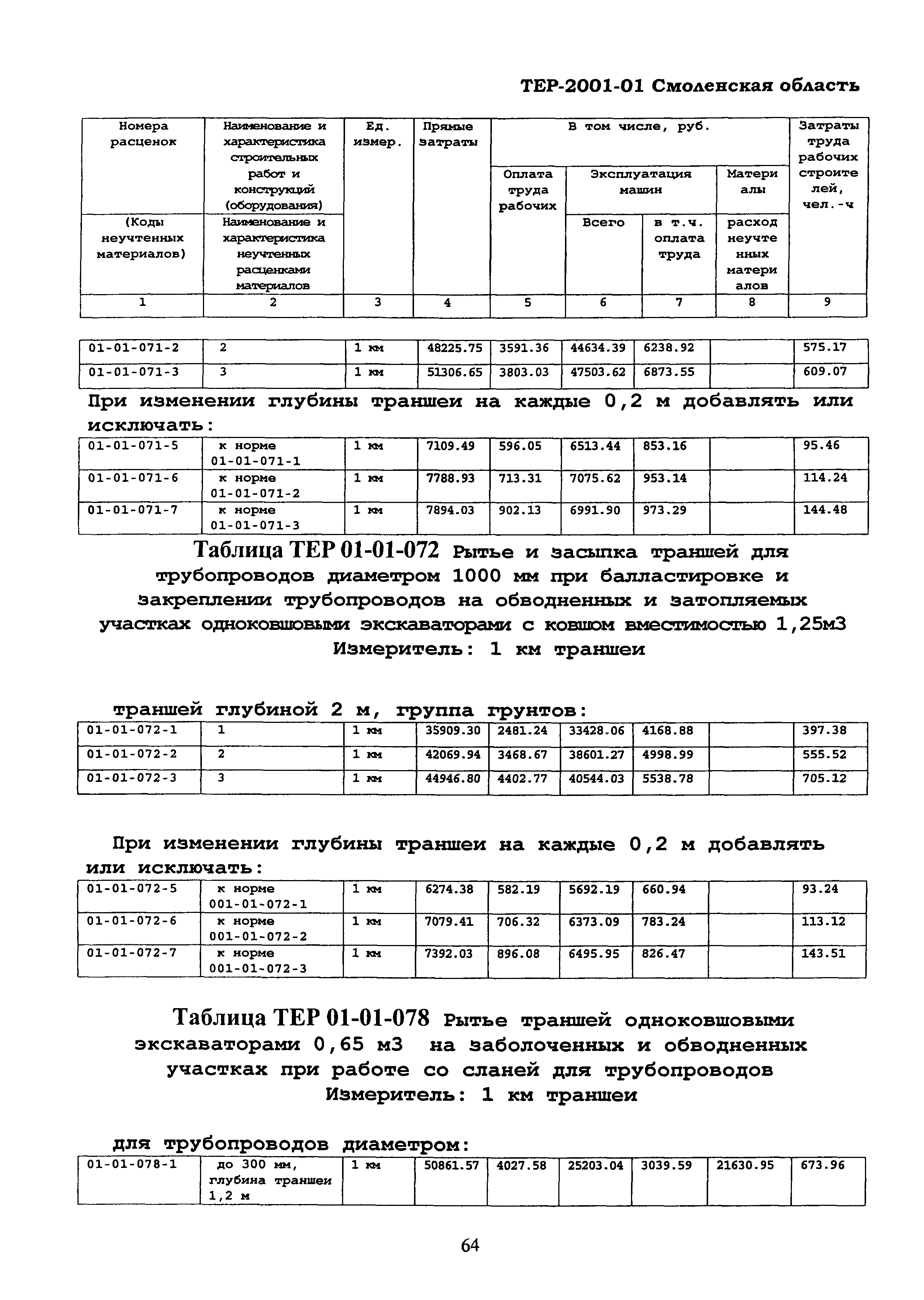 ТЕР Смоленской обл. 2001-01