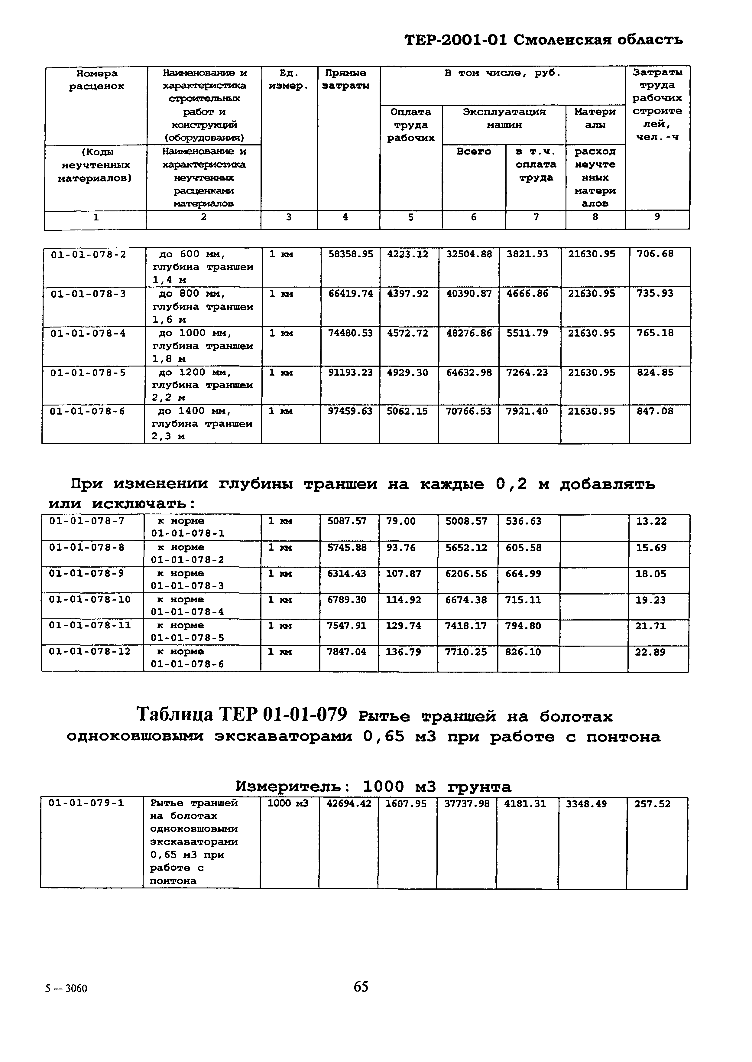 ТЕР Смоленской обл. 2001-01