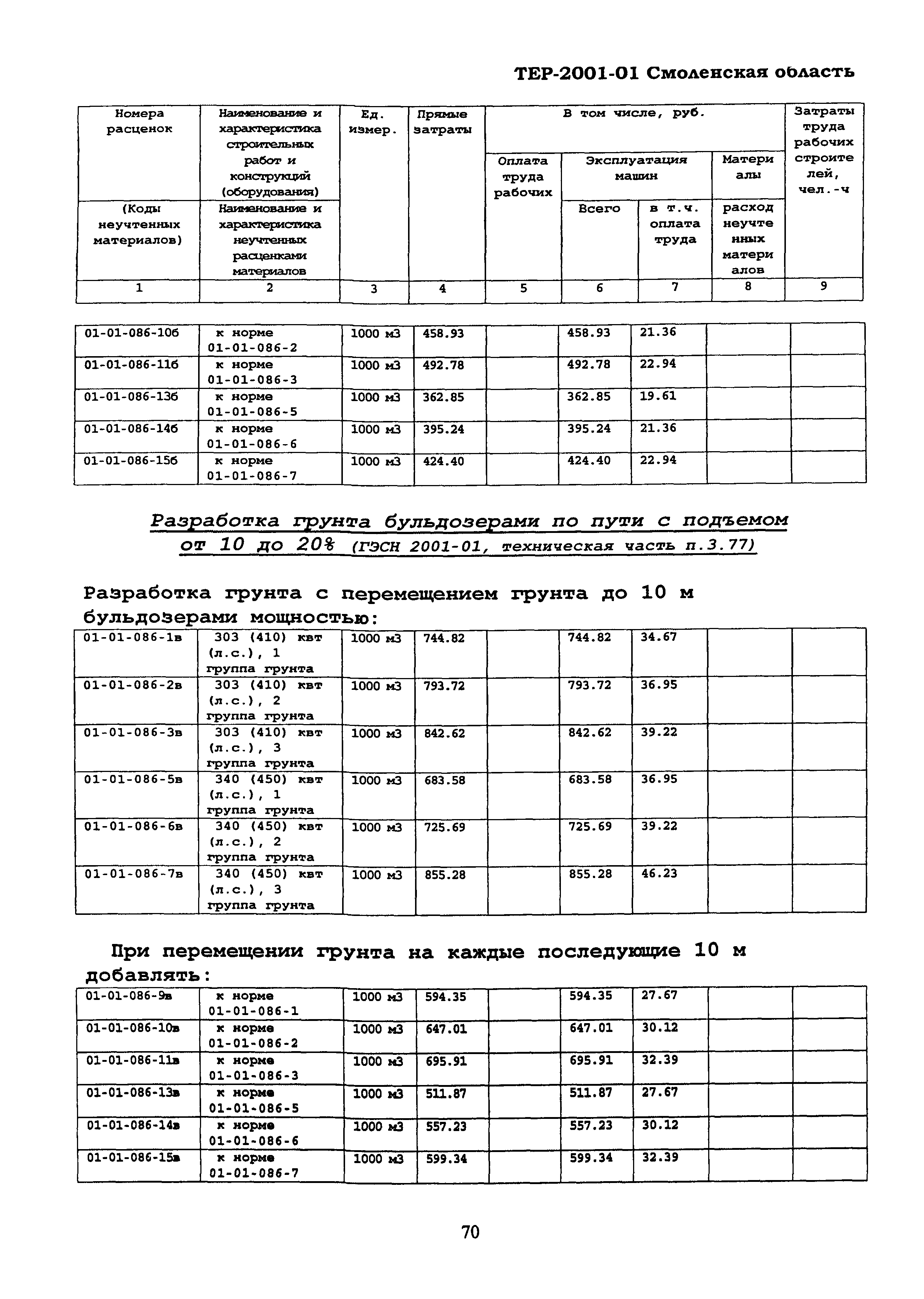 ТЕР Смоленской обл. 2001-01