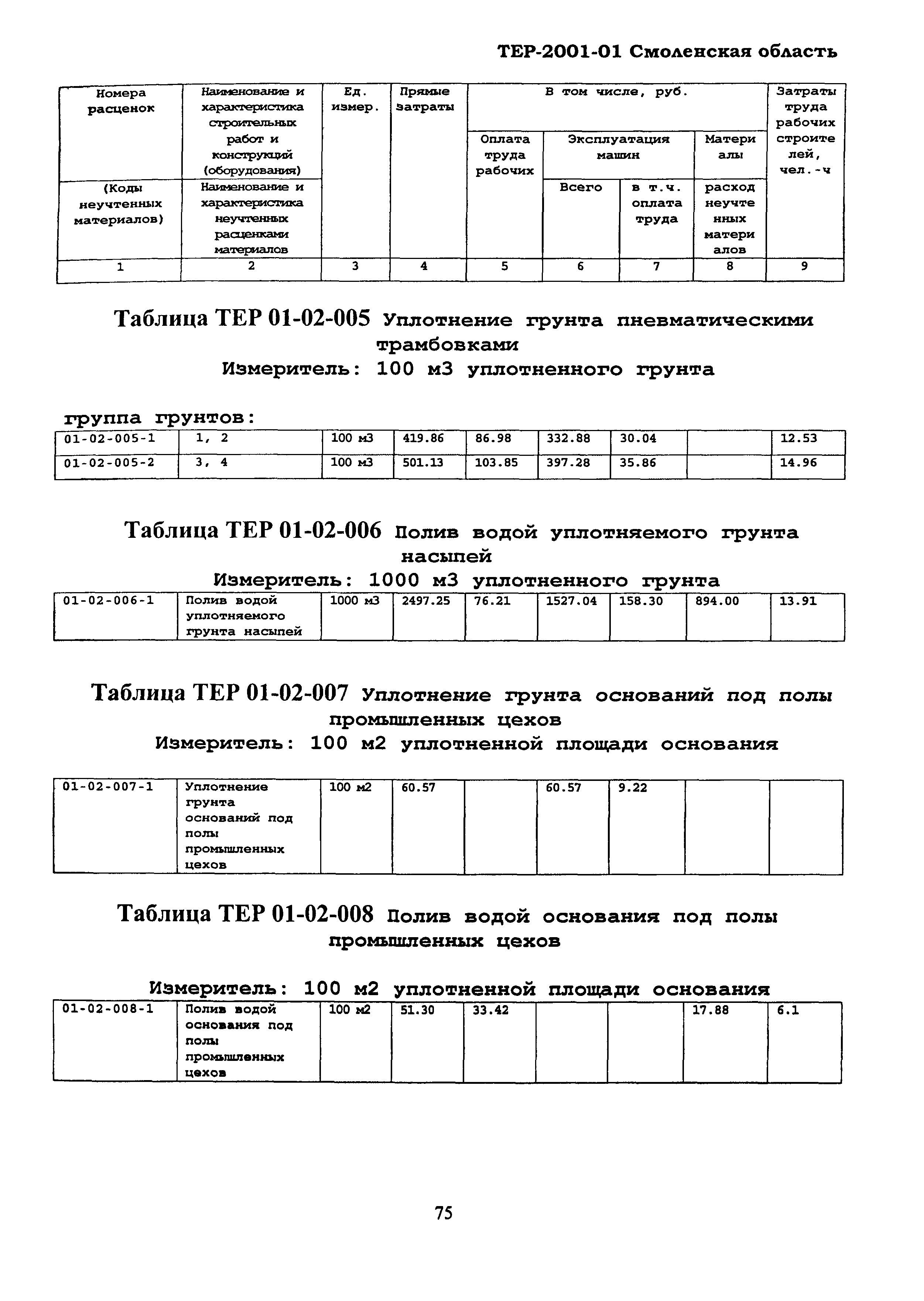 ТЕР Смоленской обл. 2001-01