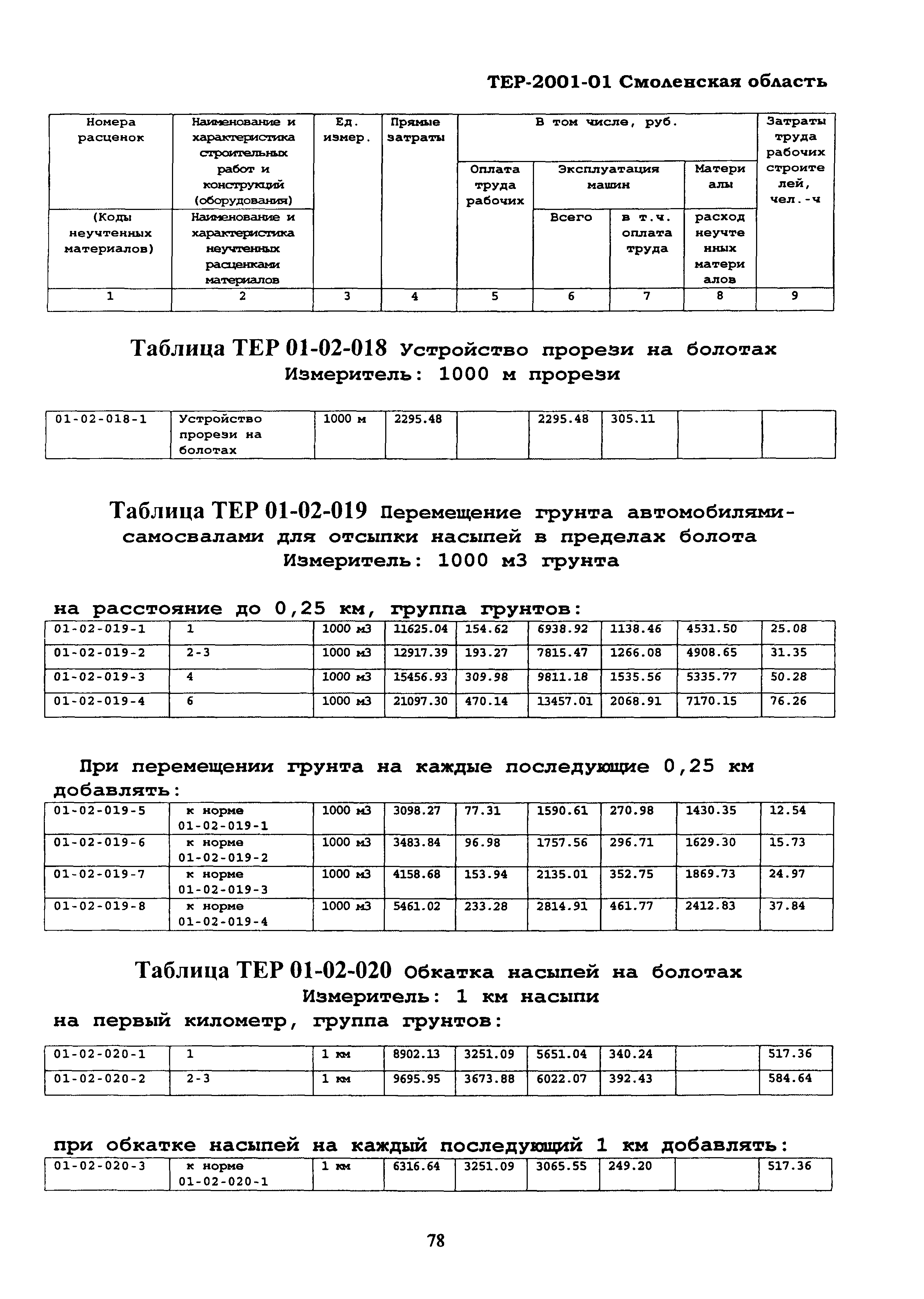 ТЕР Смоленской обл. 2001-01
