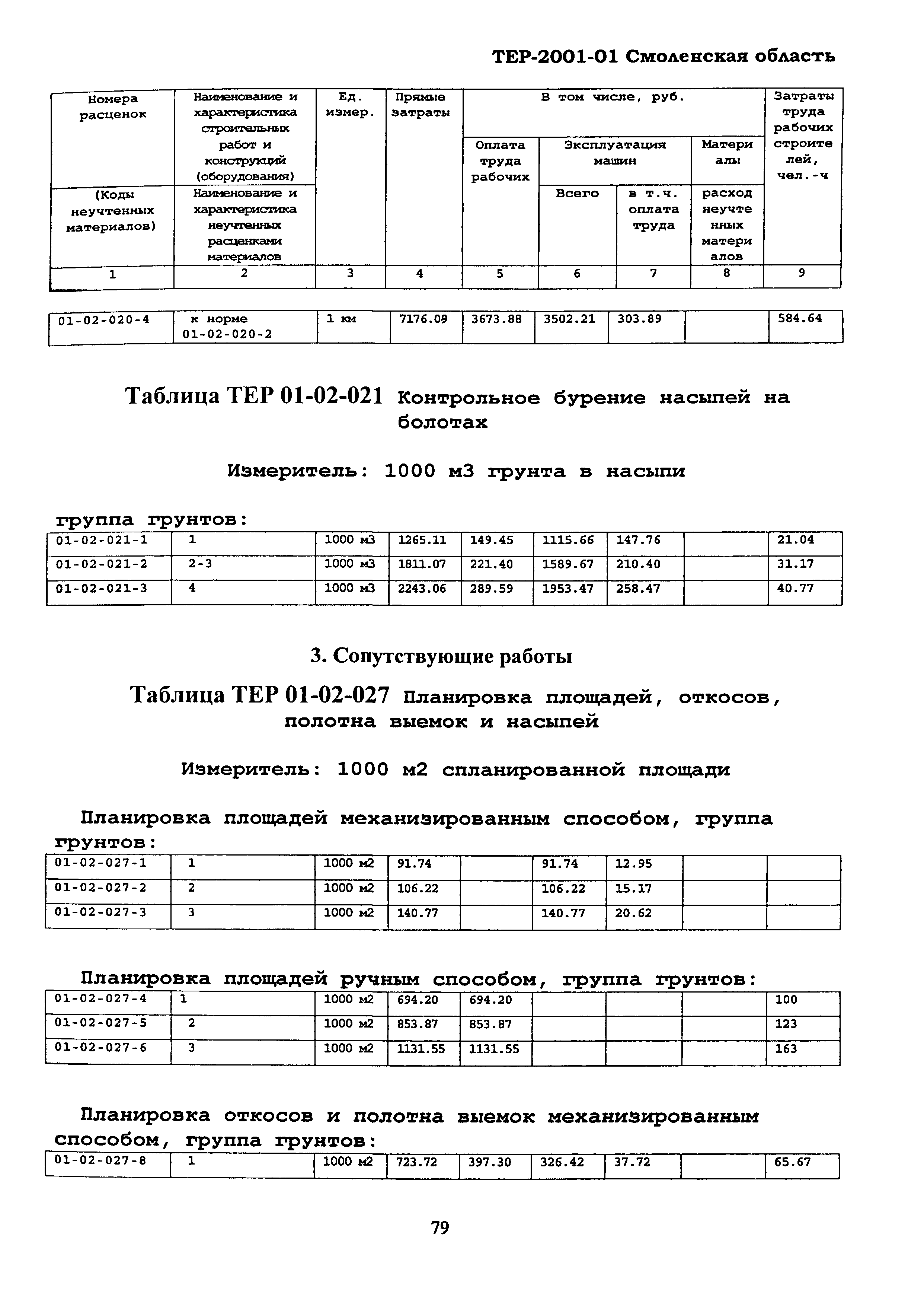 ТЕР Смоленской обл. 2001-01