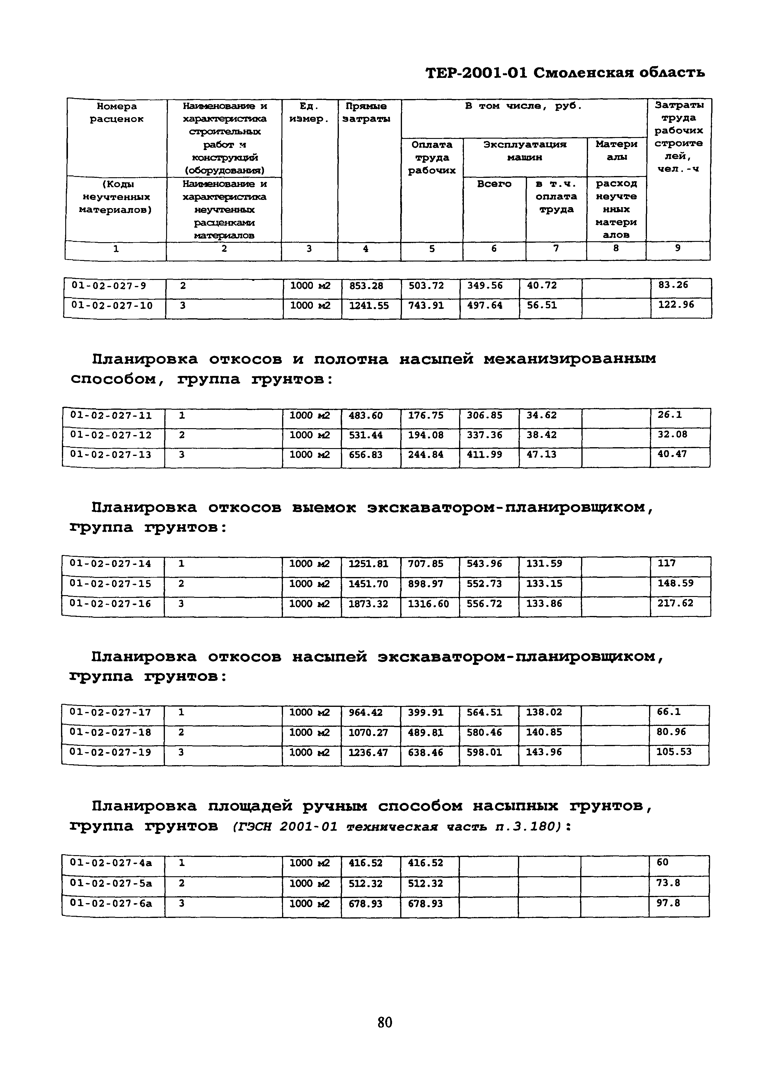 ТЕР Смоленской обл. 2001-01