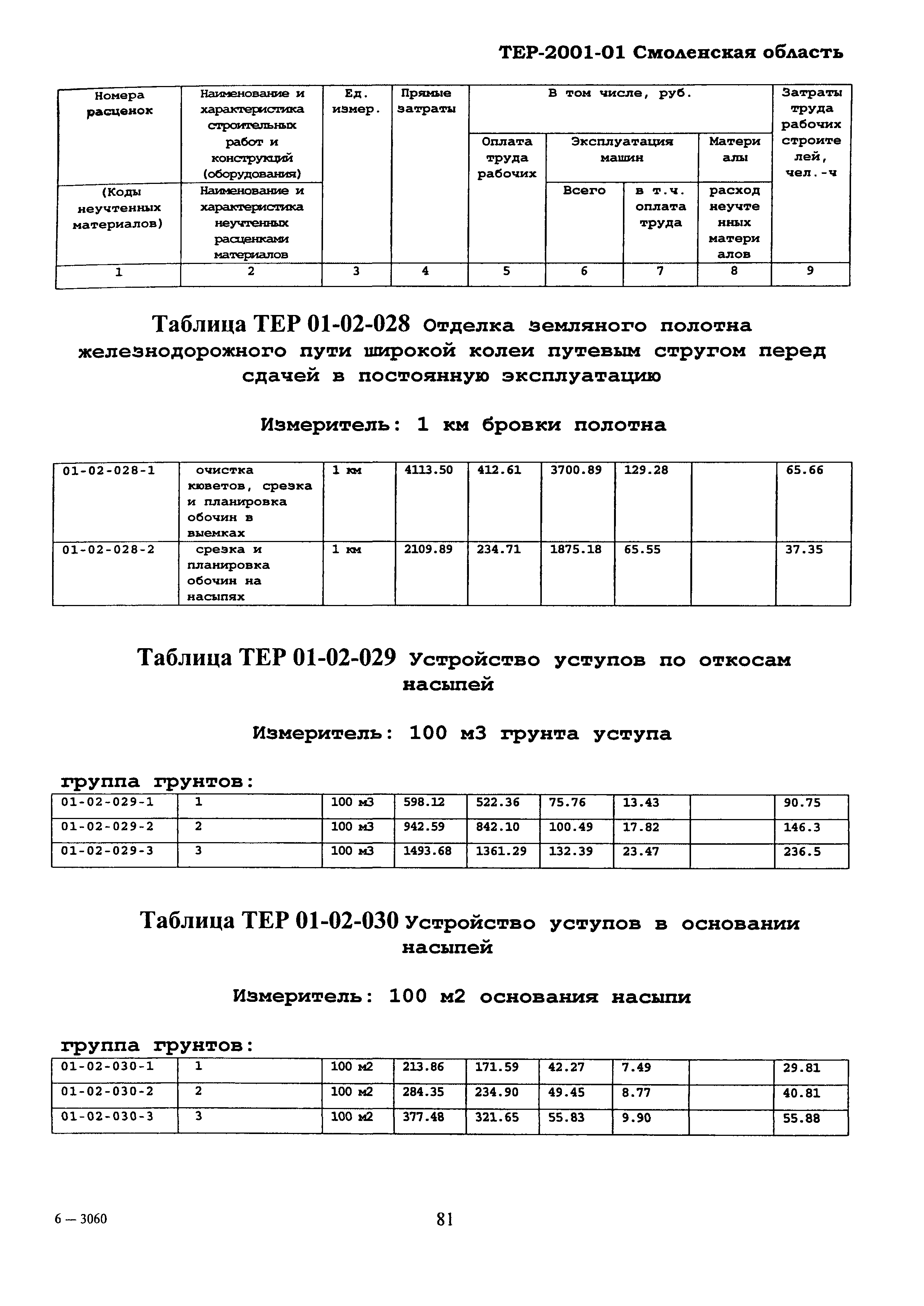 ТЕР Смоленской обл. 2001-01