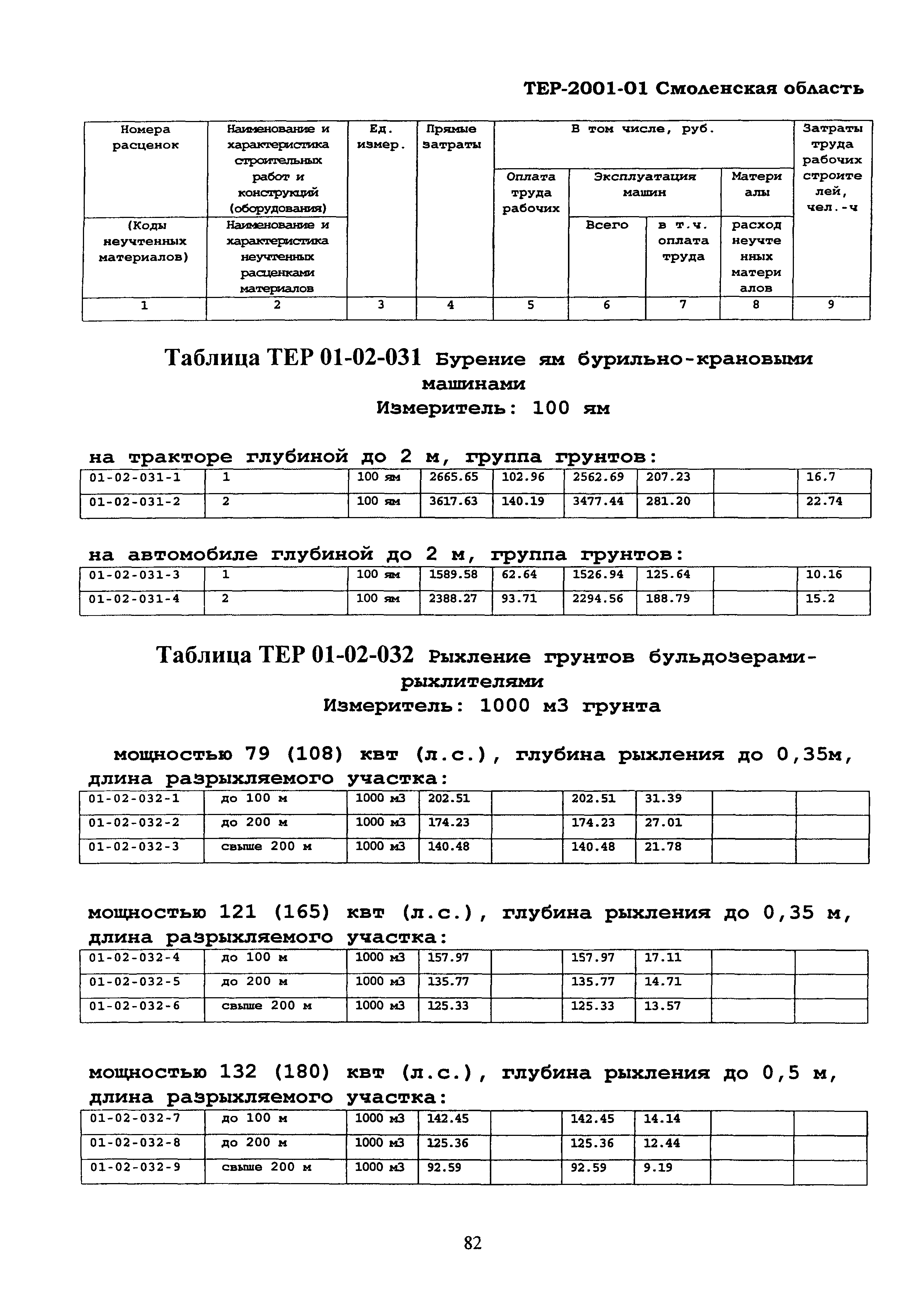 ТЕР Смоленской обл. 2001-01