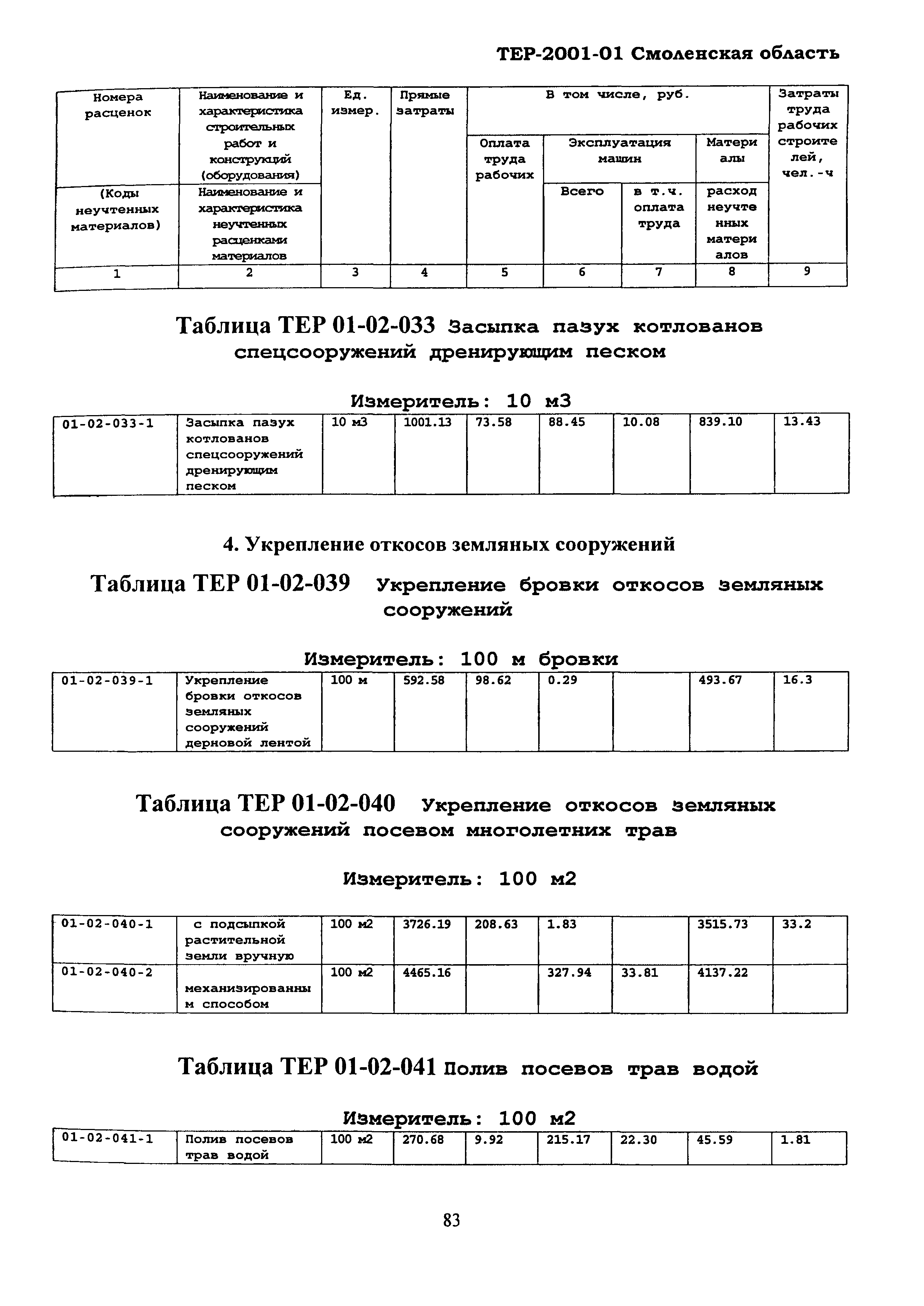 ТЕР Смоленской обл. 2001-01