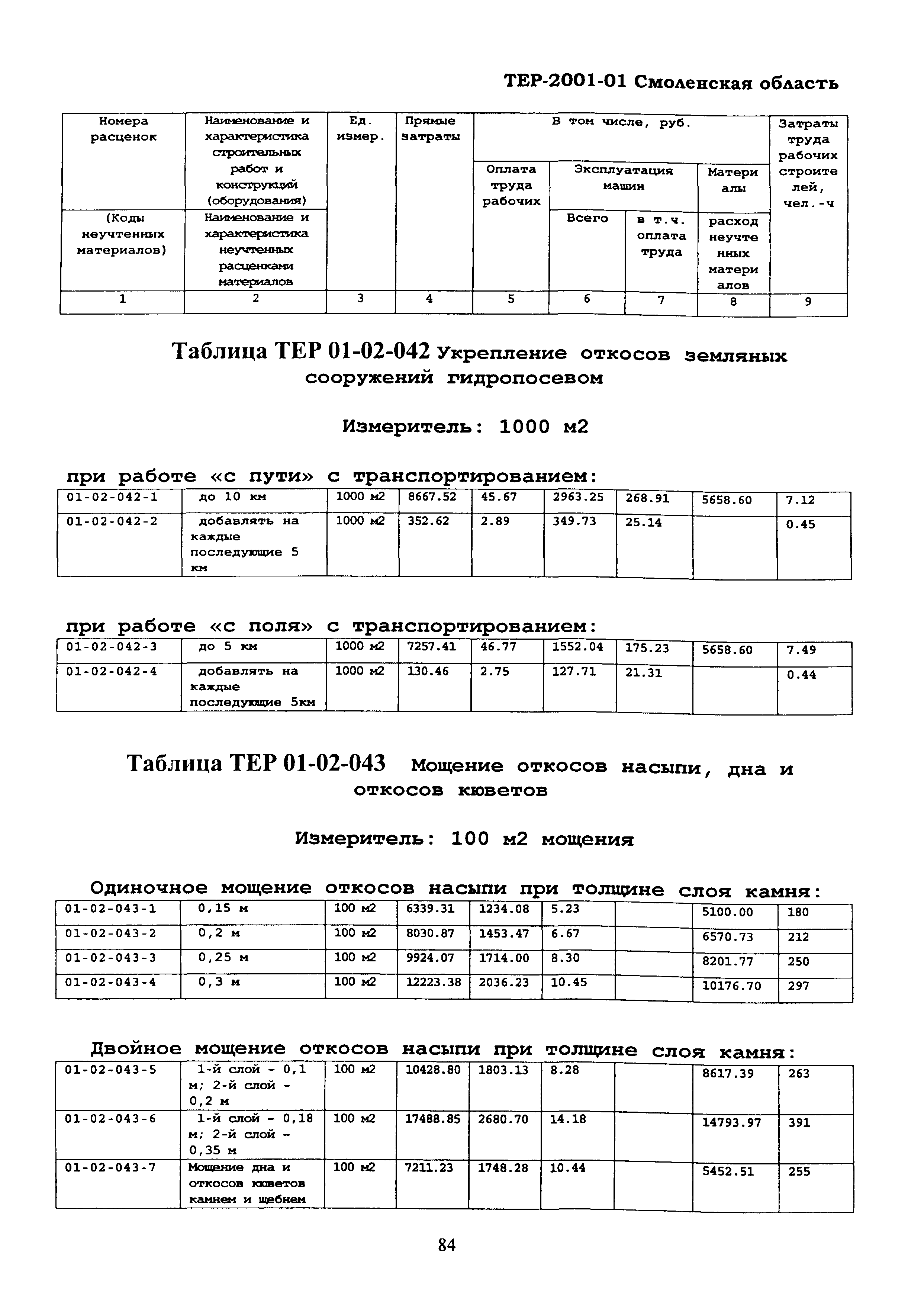 ТЕР Смоленской обл. 2001-01