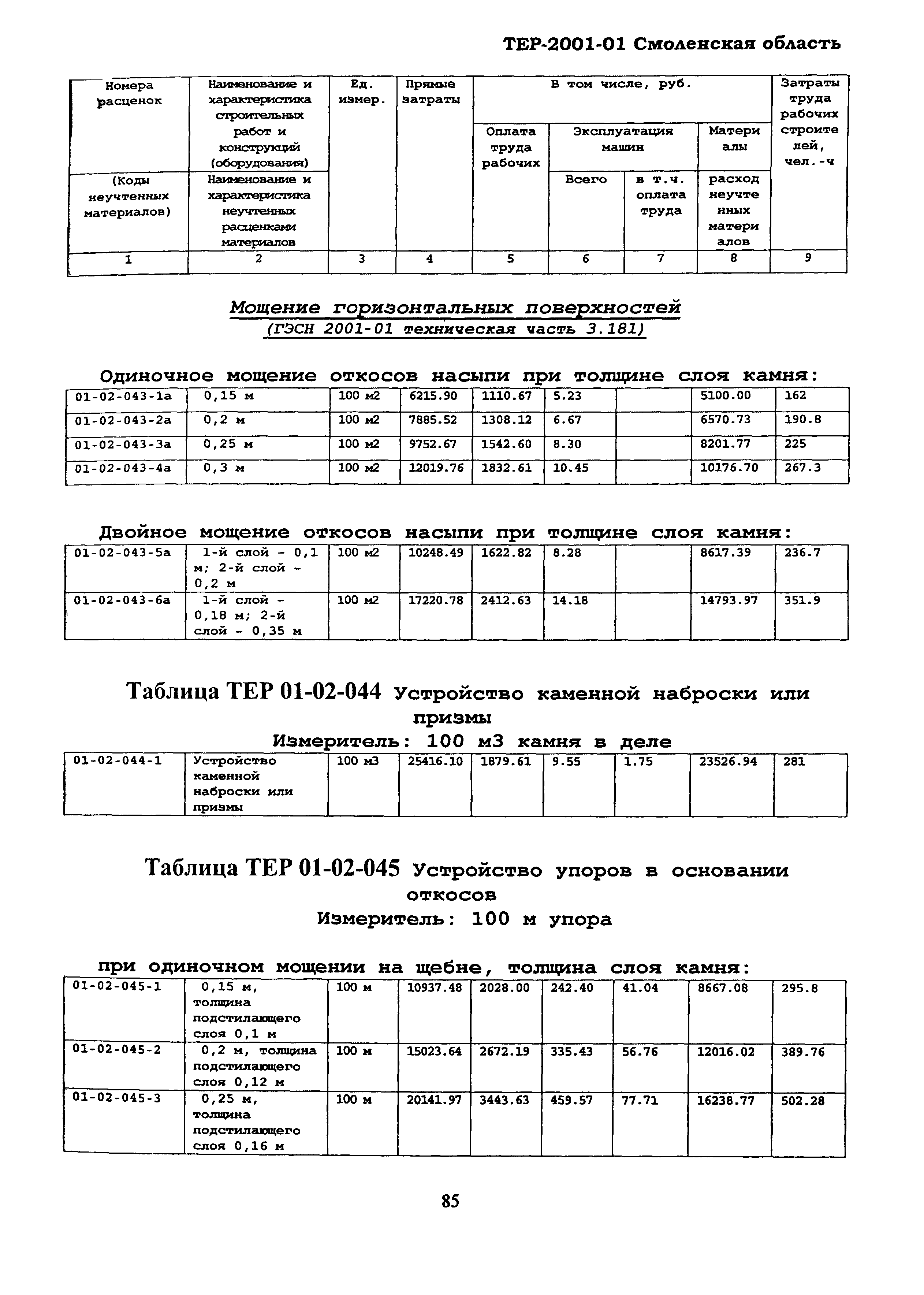 ТЕР Смоленской обл. 2001-01