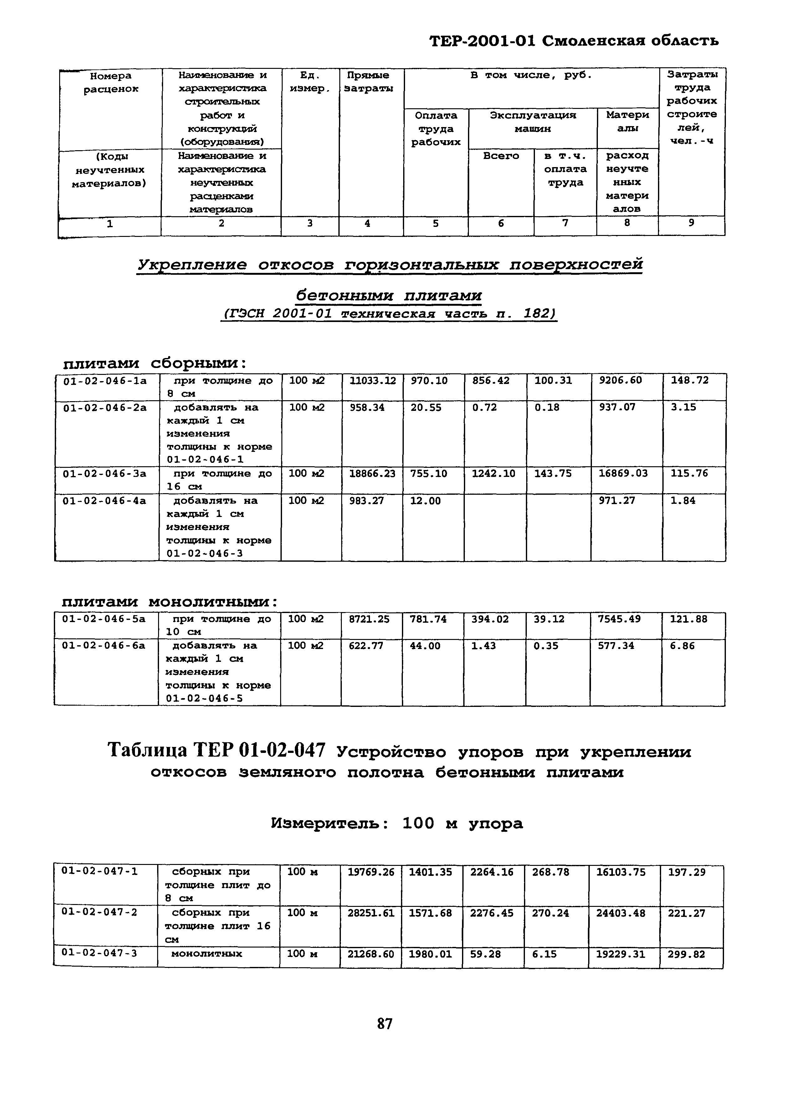 ТЕР Смоленской обл. 2001-01