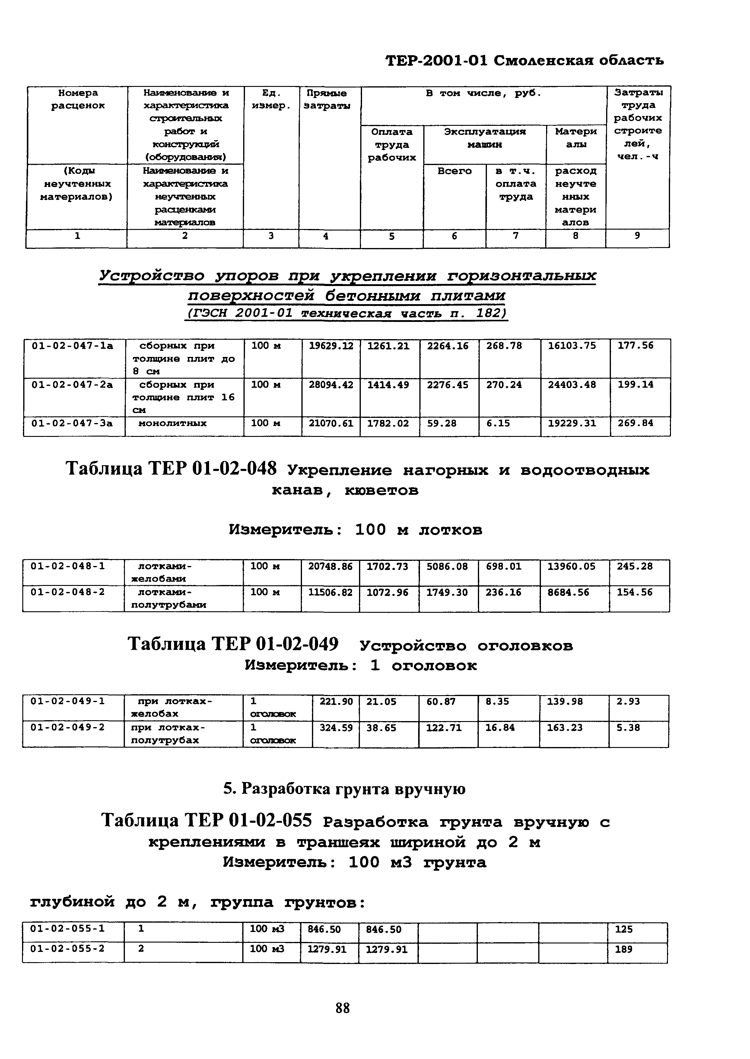 ТЕР Смоленской обл. 2001-01