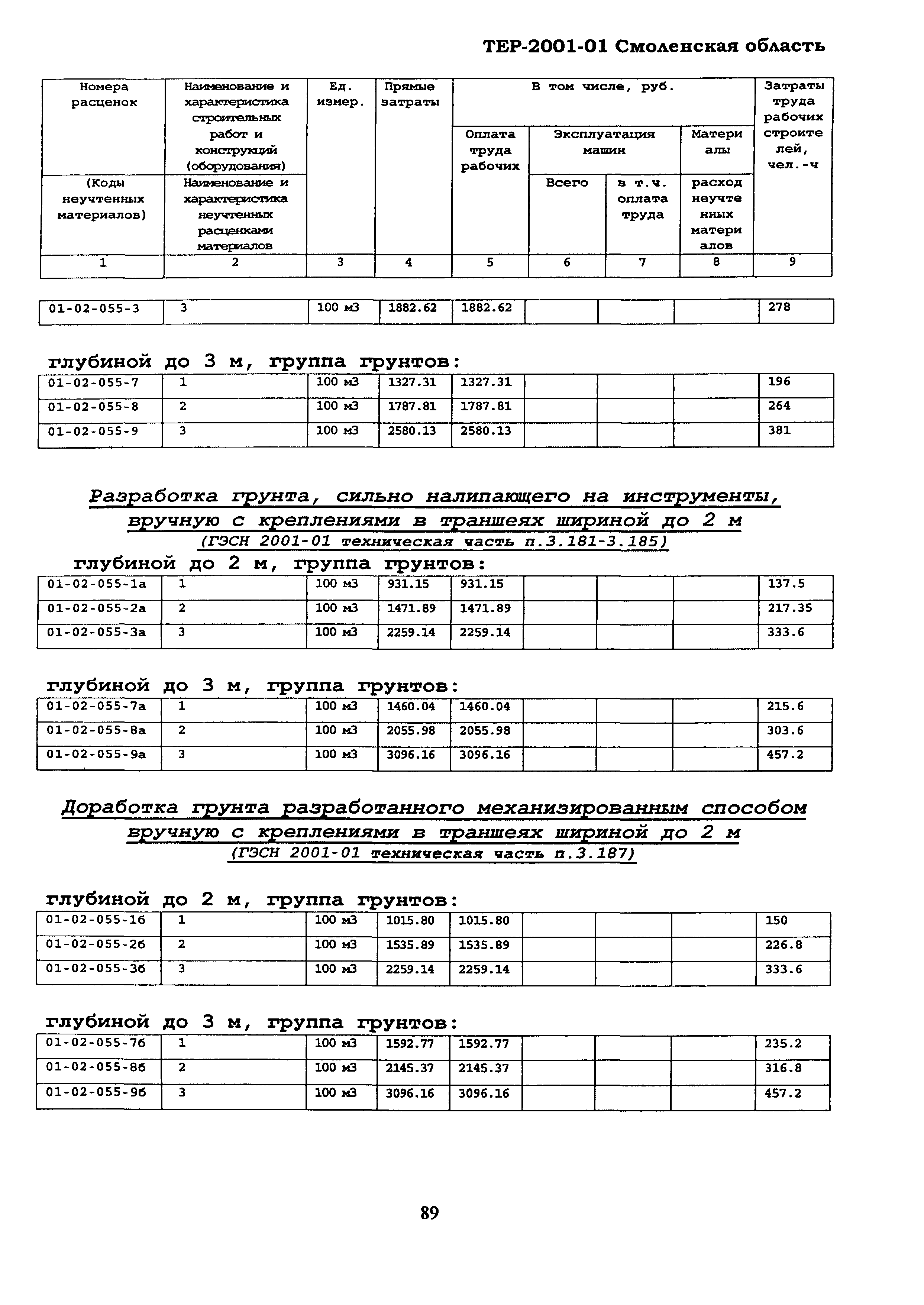 ТЕР Смоленской обл. 2001-01