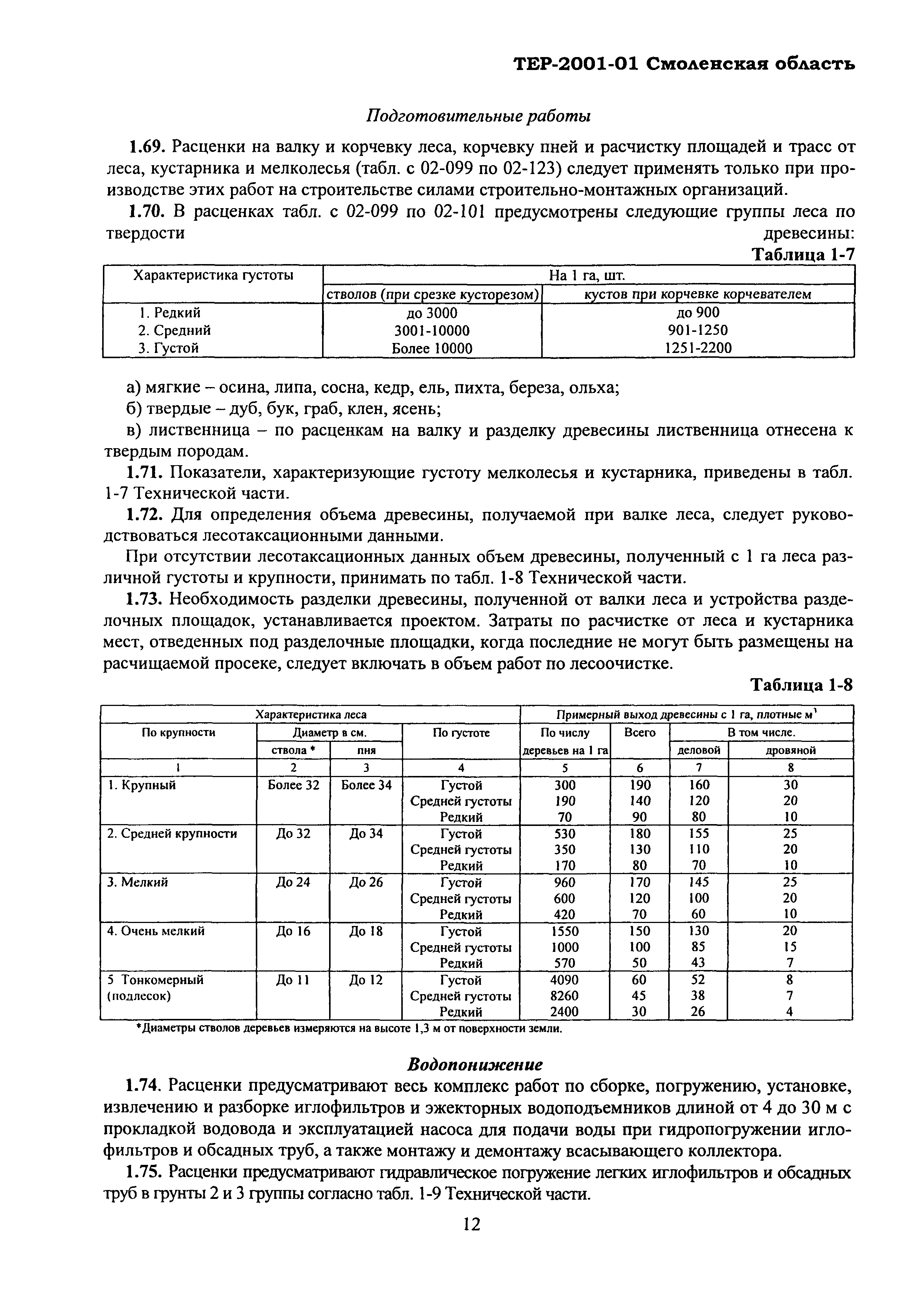 ТЕР Смоленской обл. 2001-01