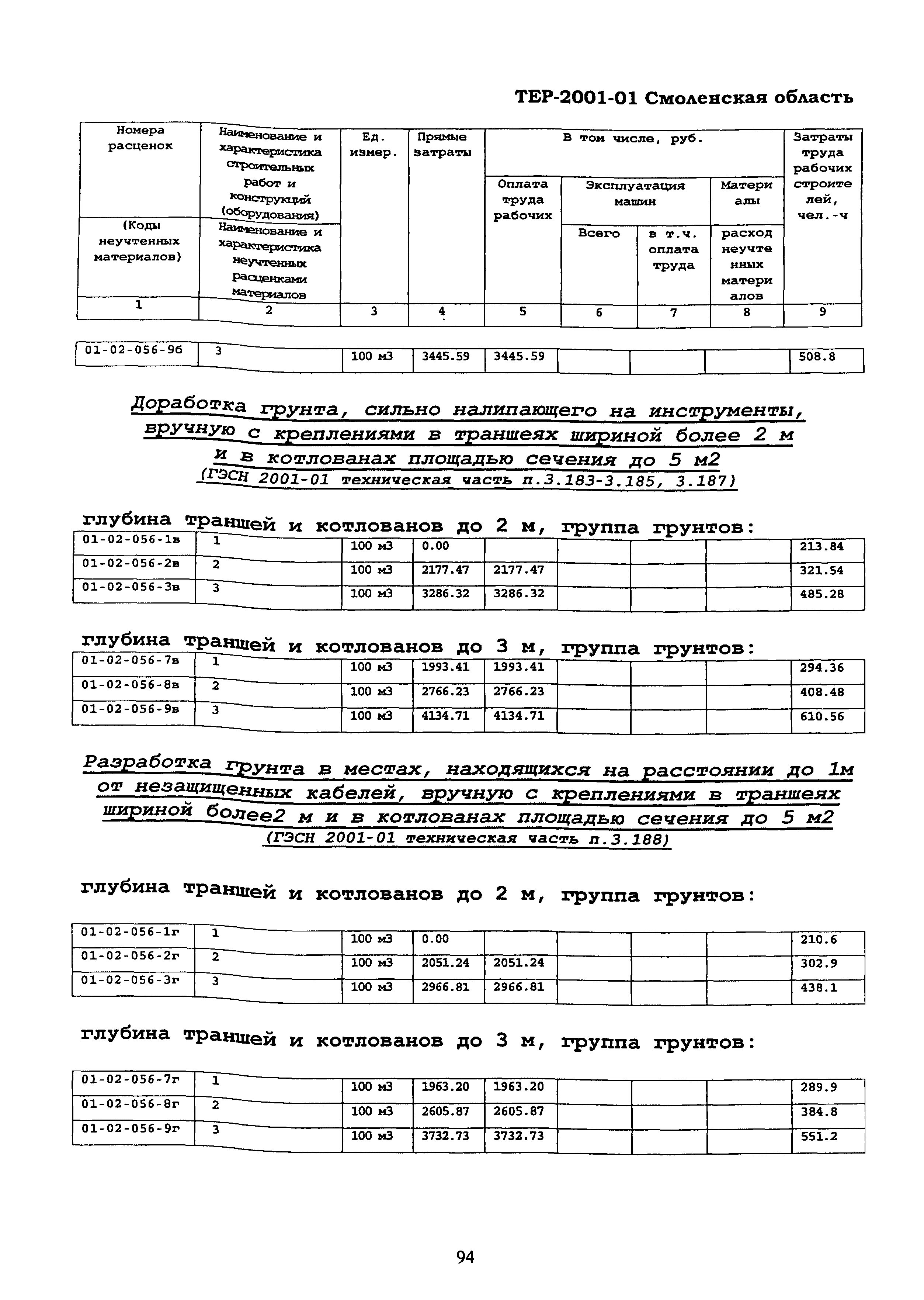 ТЕР Смоленской обл. 2001-01