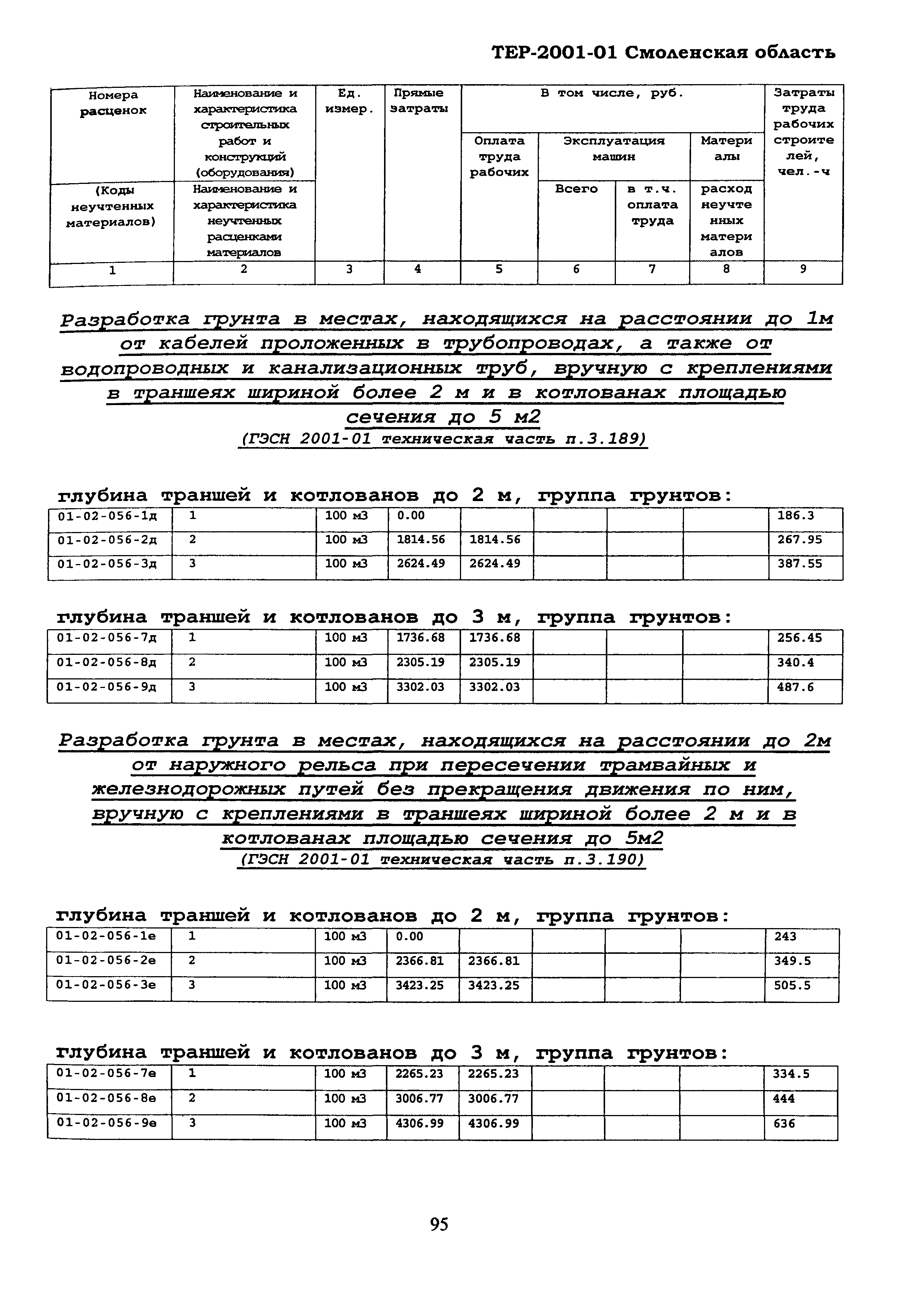 ТЕР Смоленской обл. 2001-01