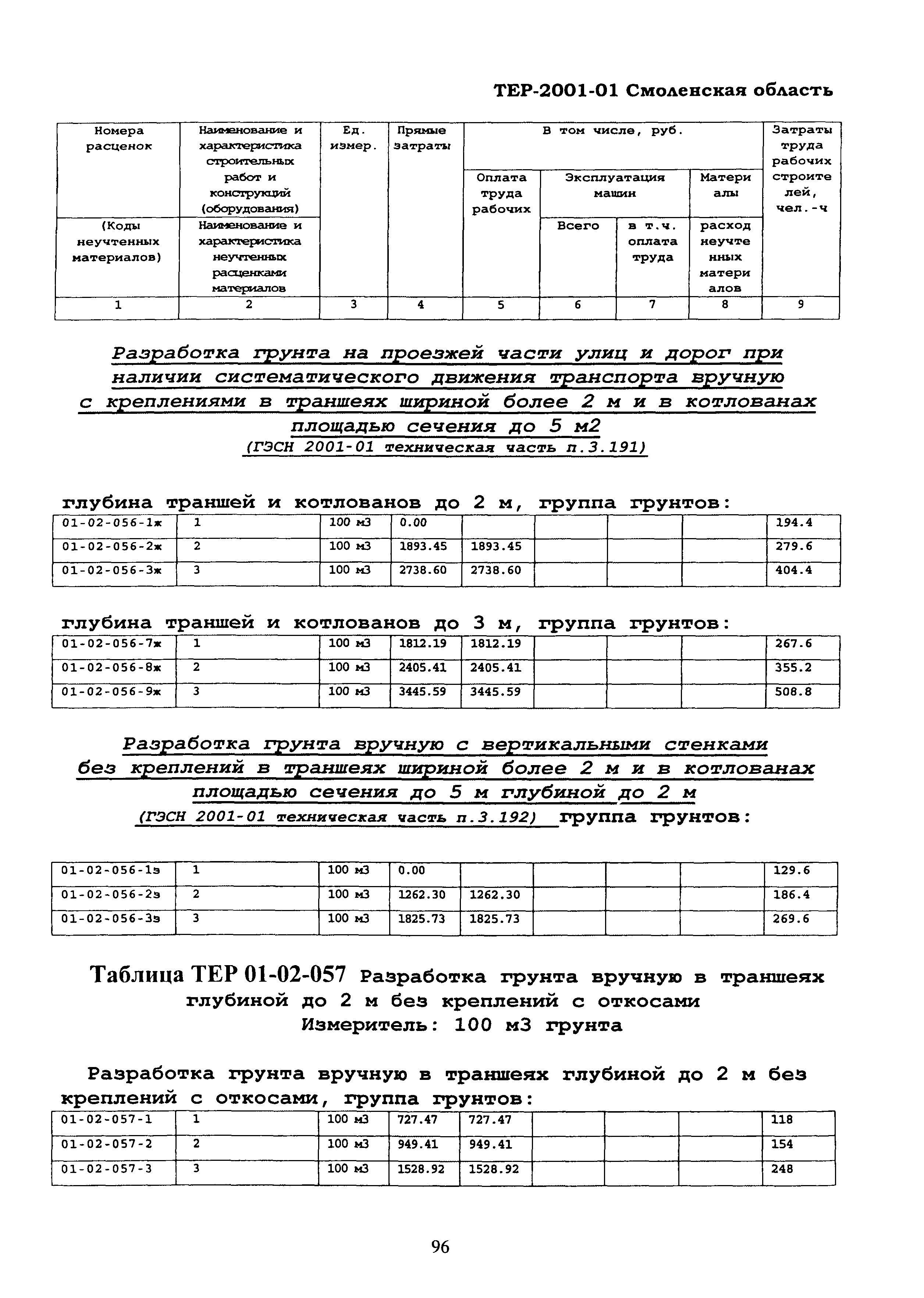 ТЕР Смоленской обл. 2001-01