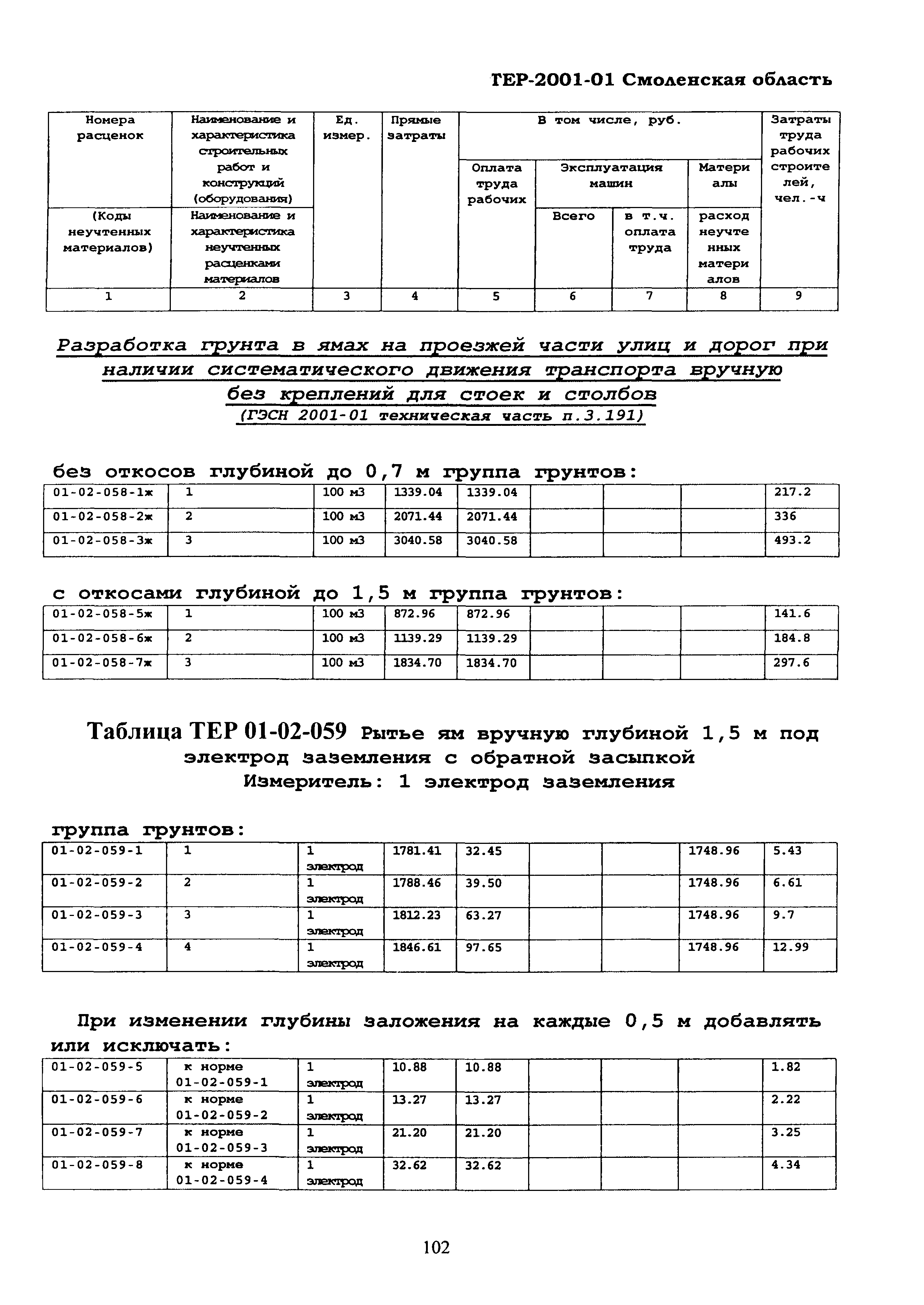 ТЕР Смоленской обл. 2001-01