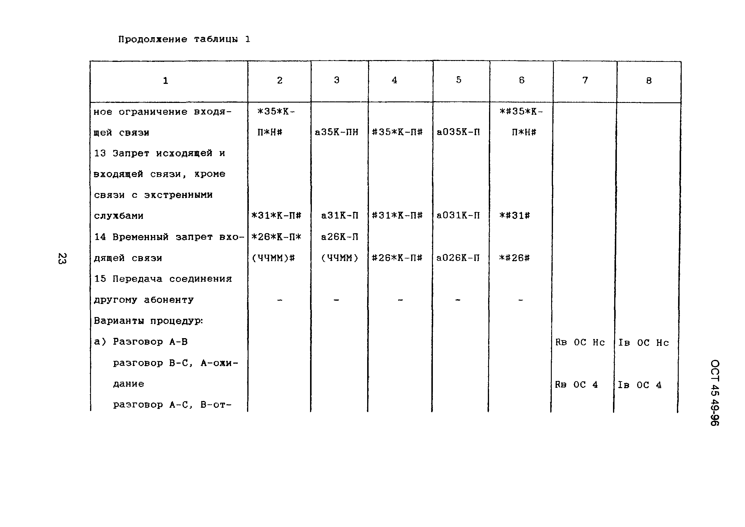 ОСТ 45.49-96